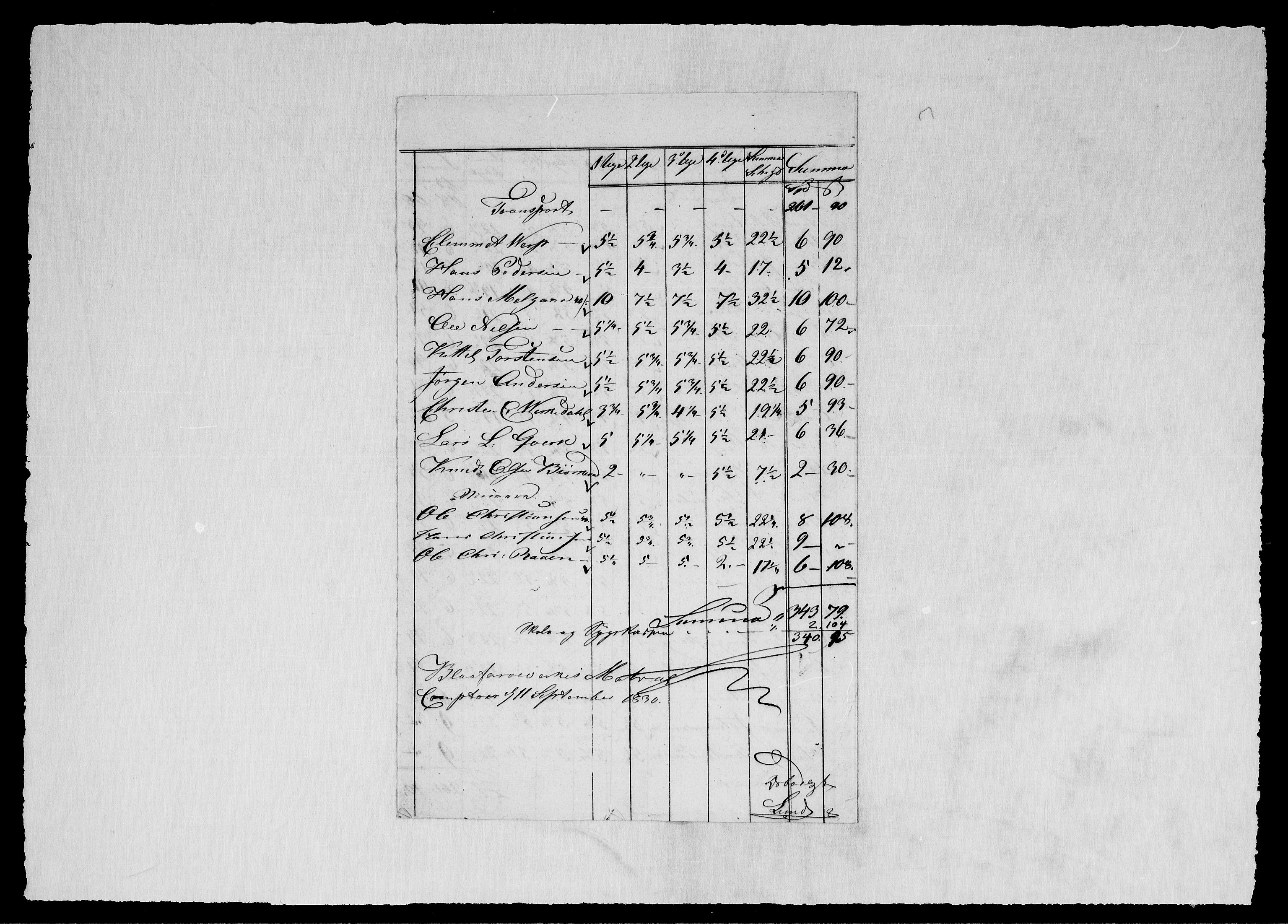 Modums Blaafarveværk, AV/RA-PA-0157/G/Gd/Gdd/L0296/0001: -- / Lønningslister for dag og løsarbeidere, 1830-1848, p. 5