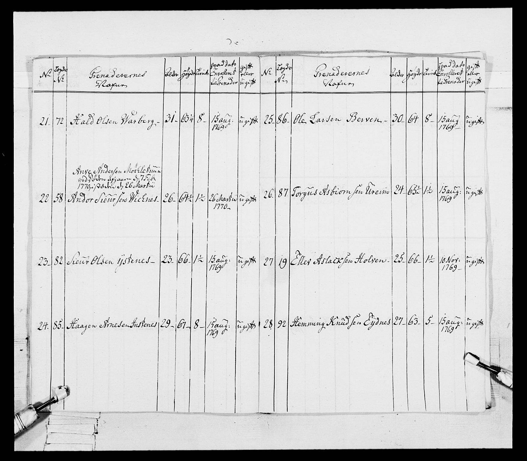 Generalitets- og kommissariatskollegiet, Det kongelige norske kommissariatskollegium, RA/EA-5420/E/Eh/L0092: 2. Bergenhusiske nasjonale infanteriregiment, 1769-1771, p. 417