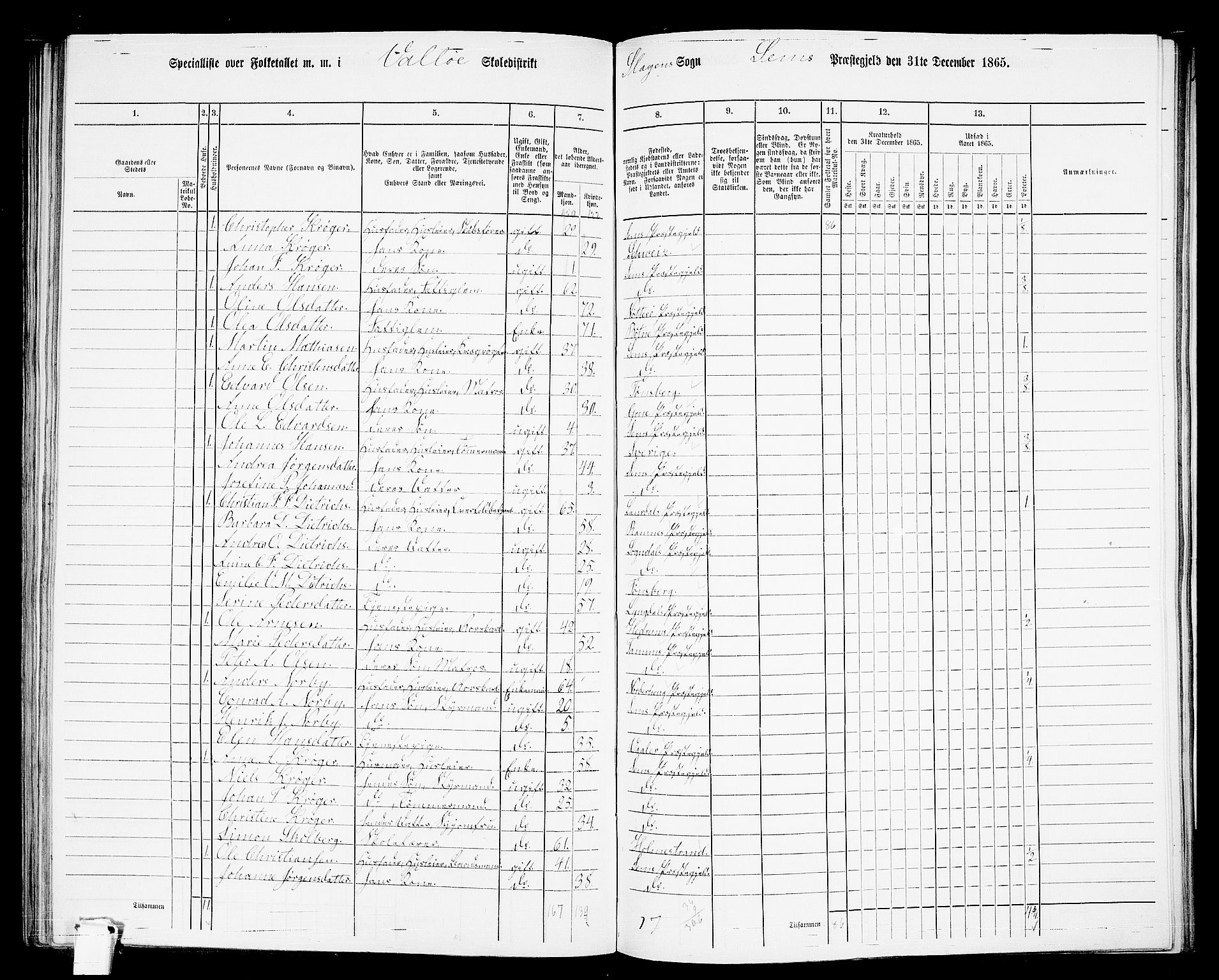 RA, 1865 census for Sem, 1865, p. 164