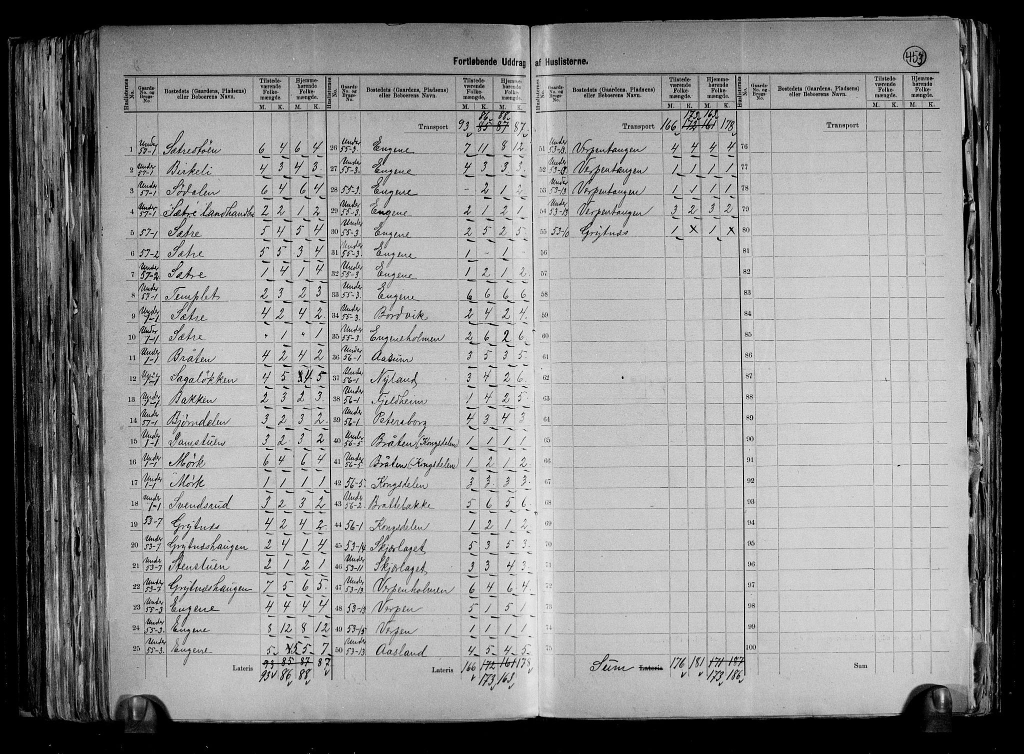RA, 1891 census for 0628 Hurum, 1891, p. 18
