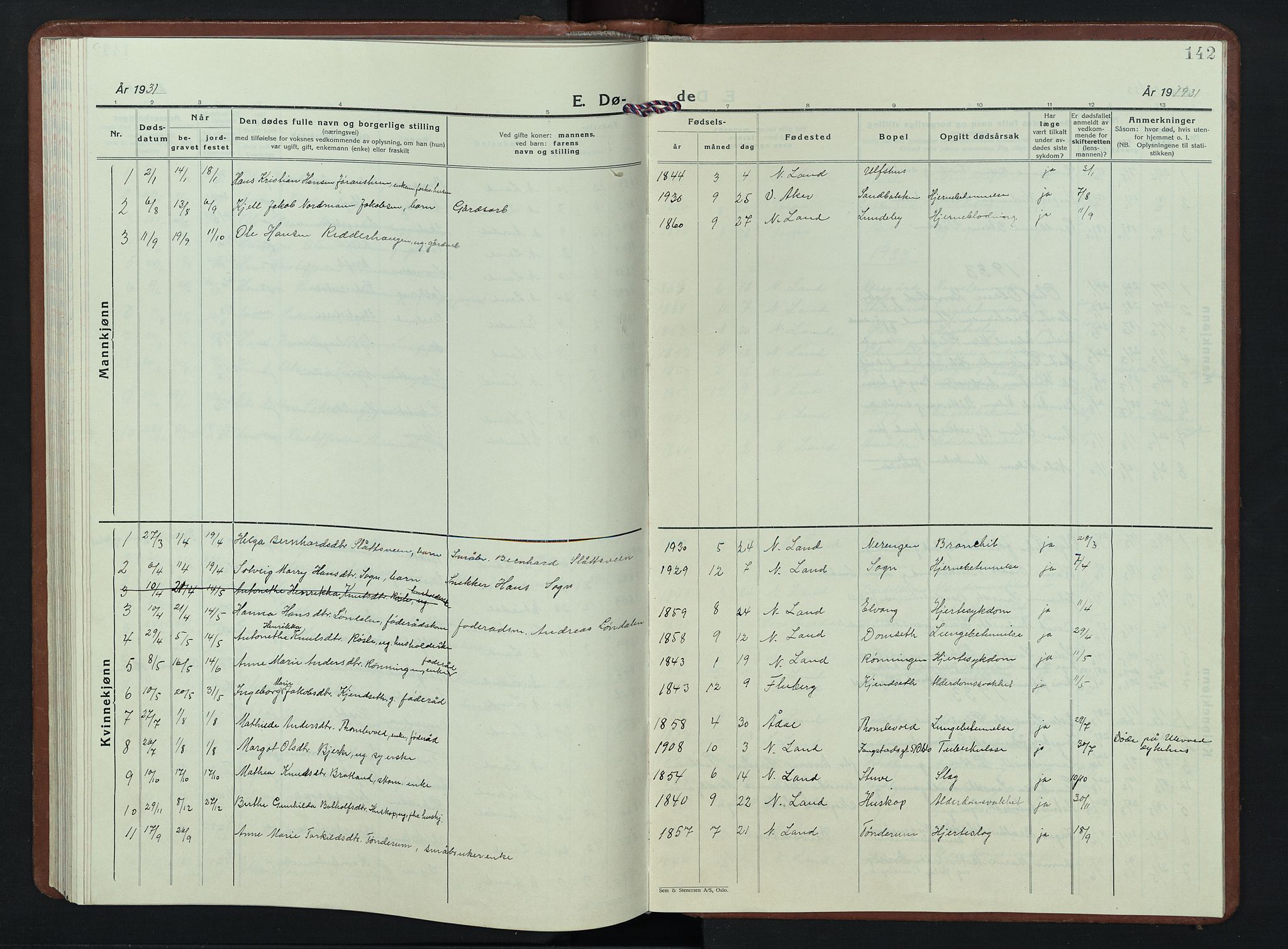 Nordre Land prestekontor, SAH/PREST-124/H/Ha/Hab/L0007: Parish register (copy) no. 7, 1930-1953, p. 142