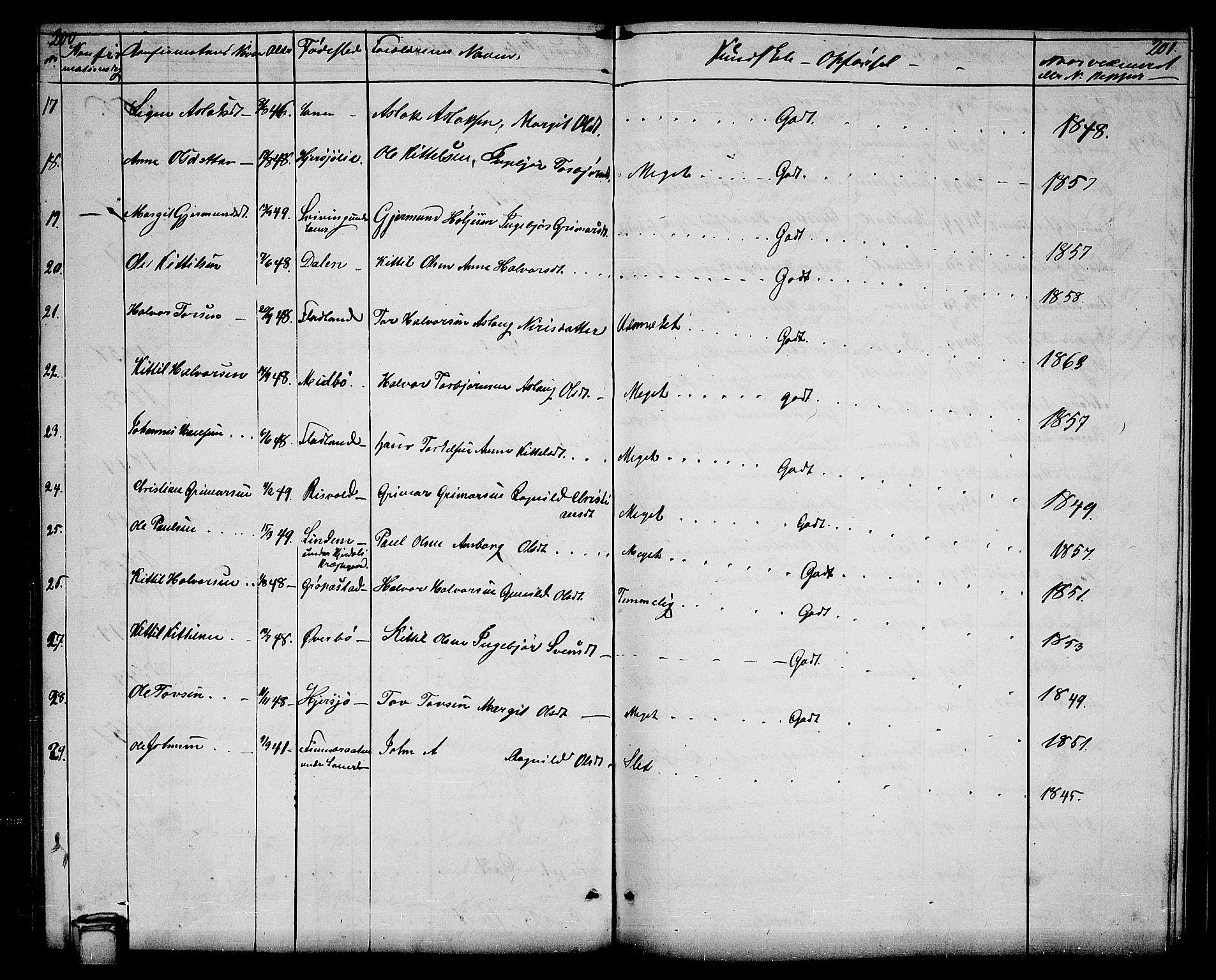 Hjartdal kirkebøker, SAKO/A-270/G/Ga/L0002: Parish register (copy) no. I 2, 1854-1888, p. 200-201