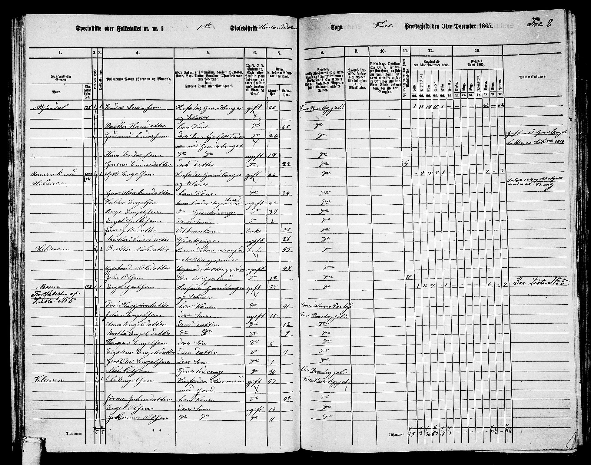 RA, 1865 census for Fusa, 1865, p. 57