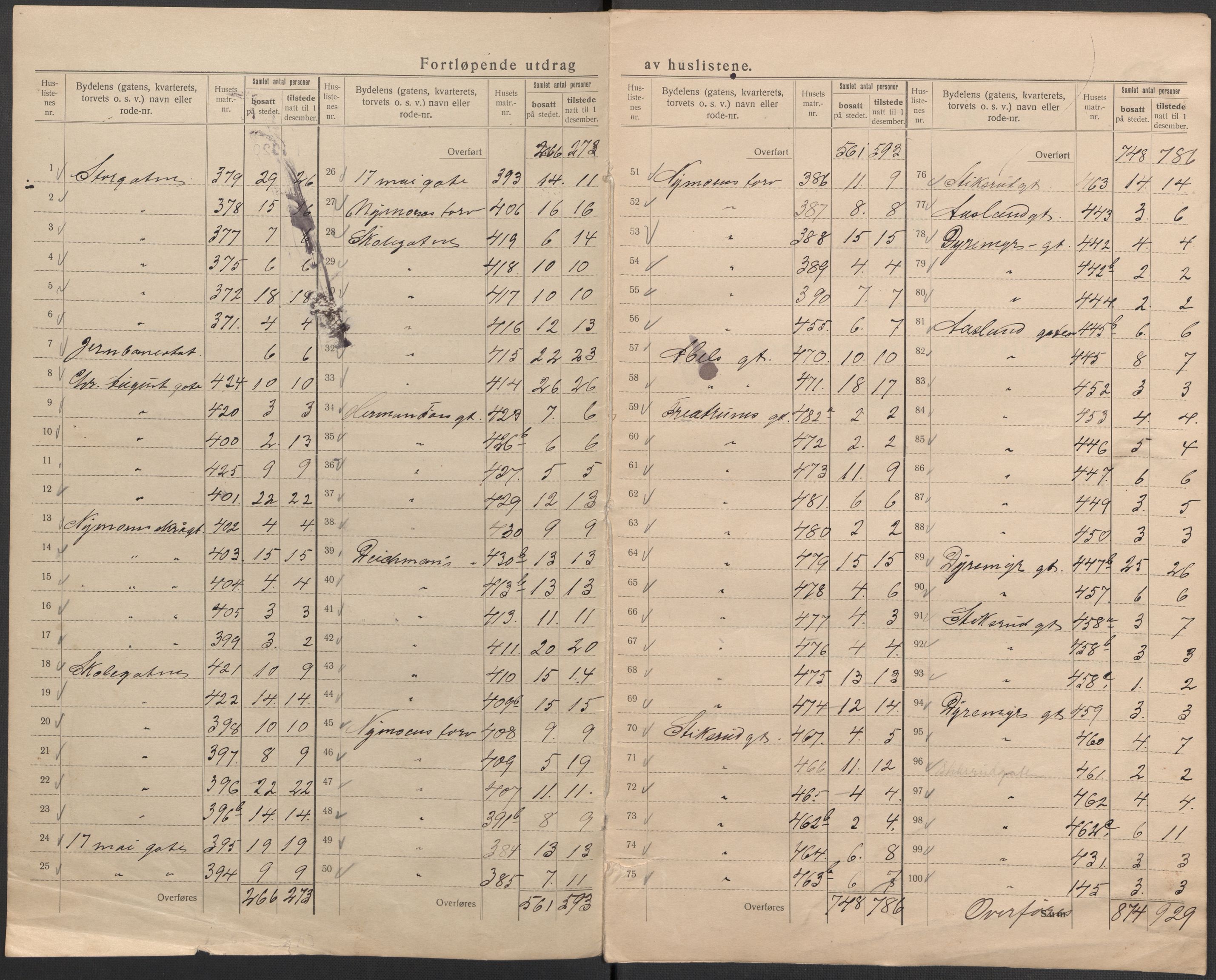 SAKO, 1920 census for Kongsberg, 1920, p. 31