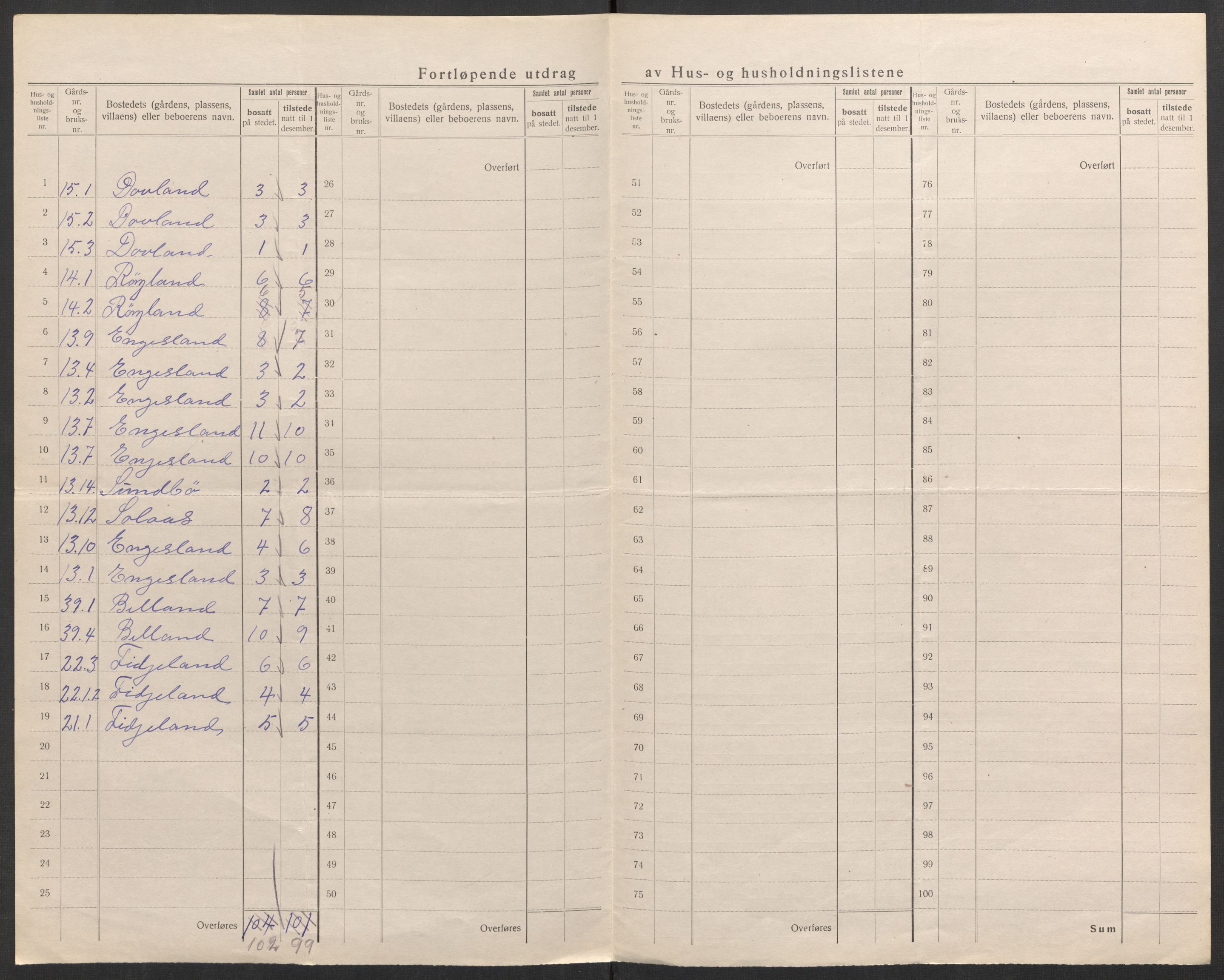 SAK, 1920 census for Vegusdal, 1920, p. 21