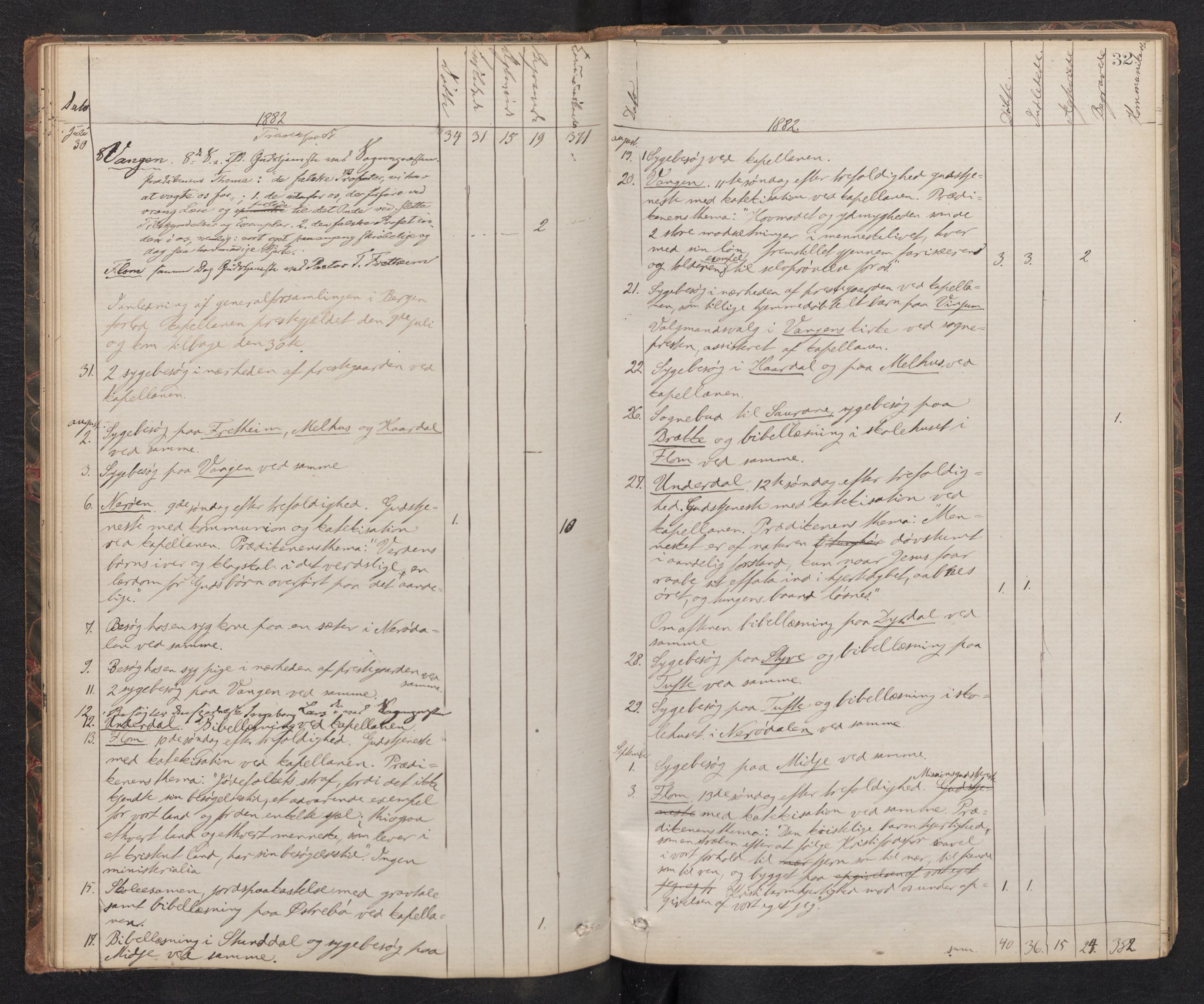 Aurland sokneprestembete, AV/SAB-A-99937/H/Ha/Haf: Diary records no. F 1, 1877-1890, p. 31b-32a