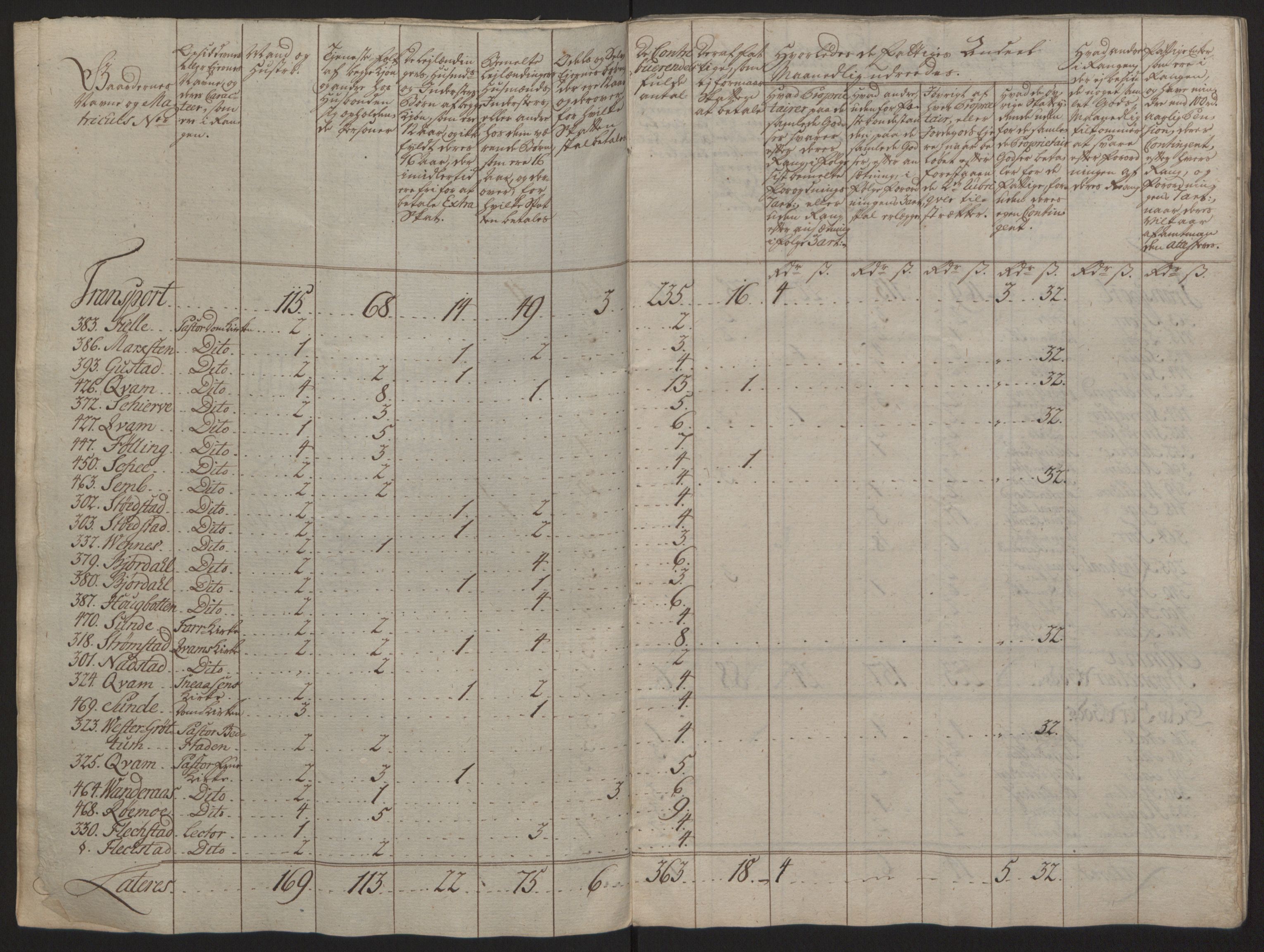 Rentekammeret inntil 1814, Reviderte regnskaper, Fogderegnskap, AV/RA-EA-4092/R63/L4420: Ekstraskatten Inderøy, 1762-1772, p. 110