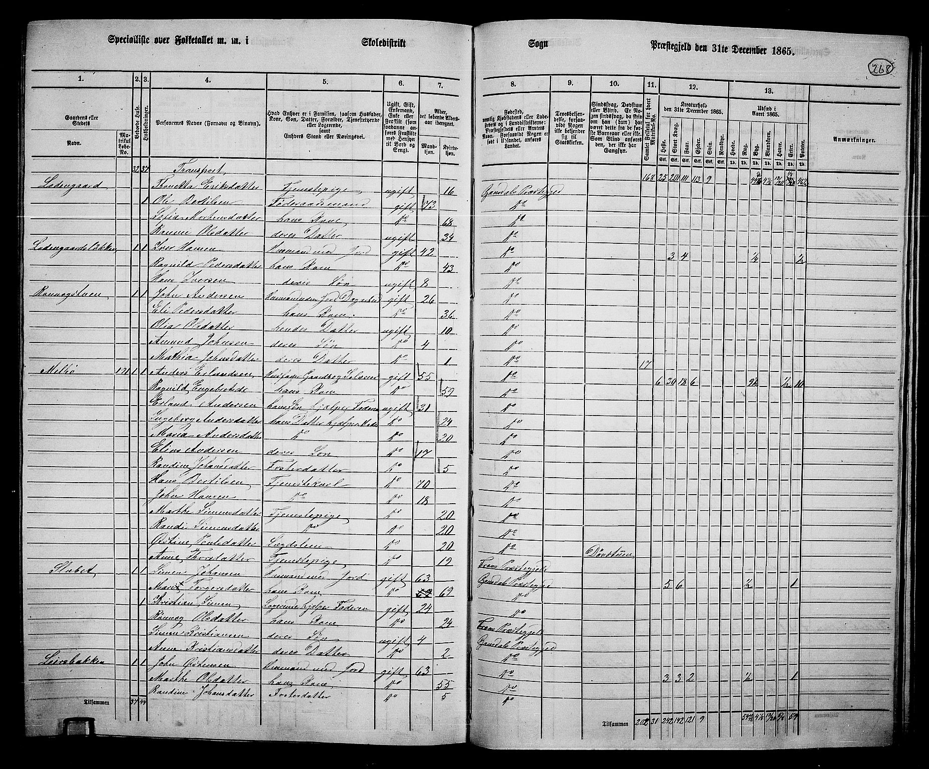 RA, 1865 census for Gausdal, 1865, p. 231