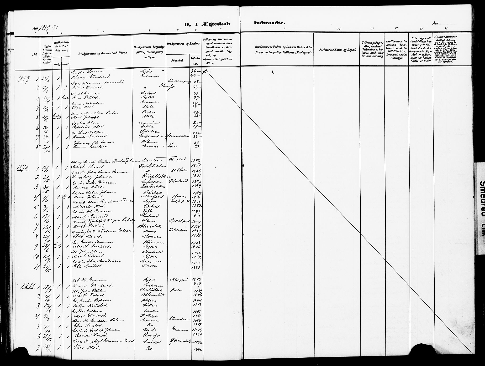 Ministerialprotokoller, klokkerbøker og fødselsregistre - Møre og Romsdal, AV/SAT-A-1454/591/L1020: Parish register (copy) no. 591C01, 1869-1930