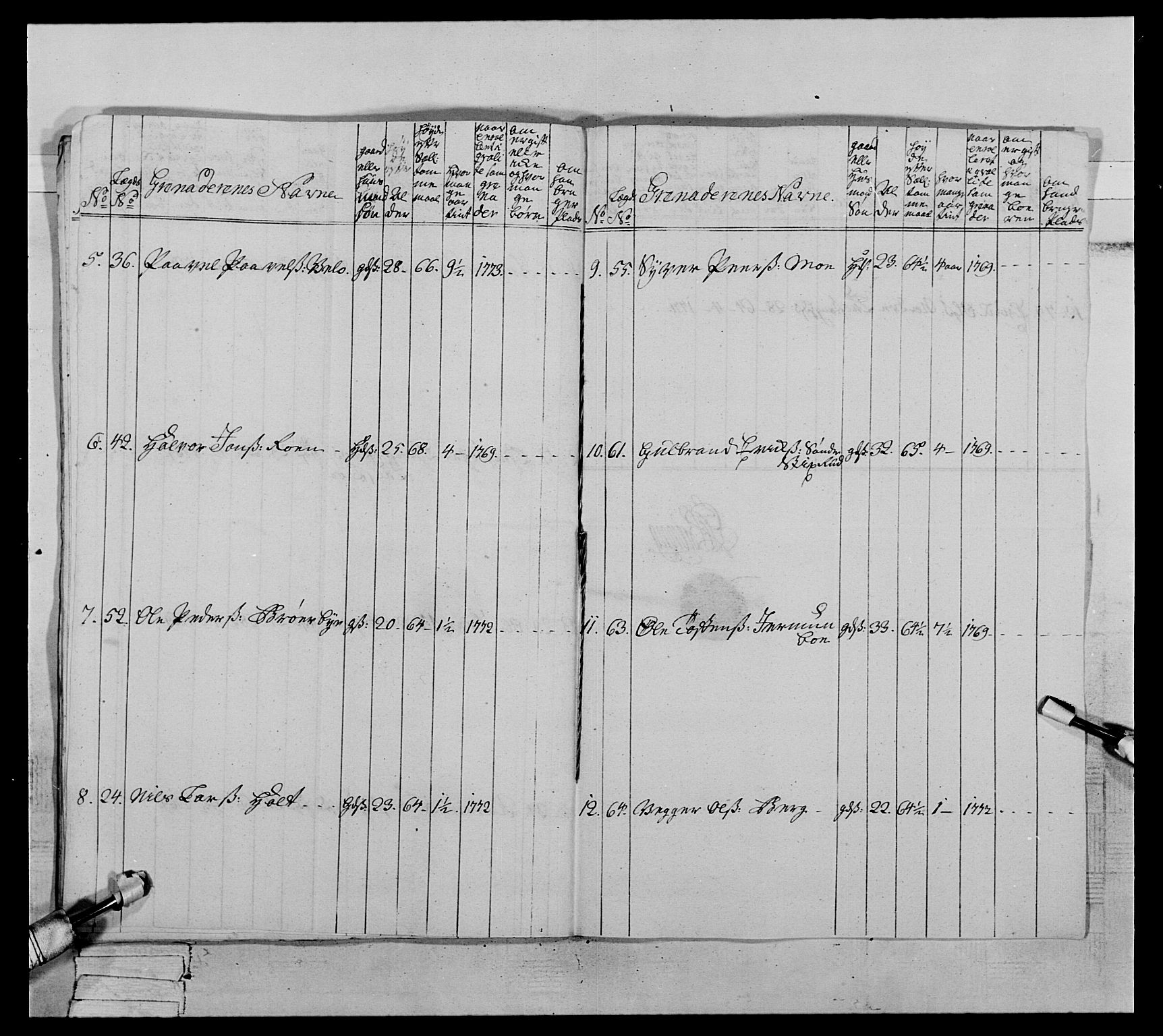 Generalitets- og kommissariatskollegiet, Det kongelige norske kommissariatskollegium, AV/RA-EA-5420/E/Eh/L0063: 2. Opplandske nasjonale infanteriregiment, 1773, p. 443