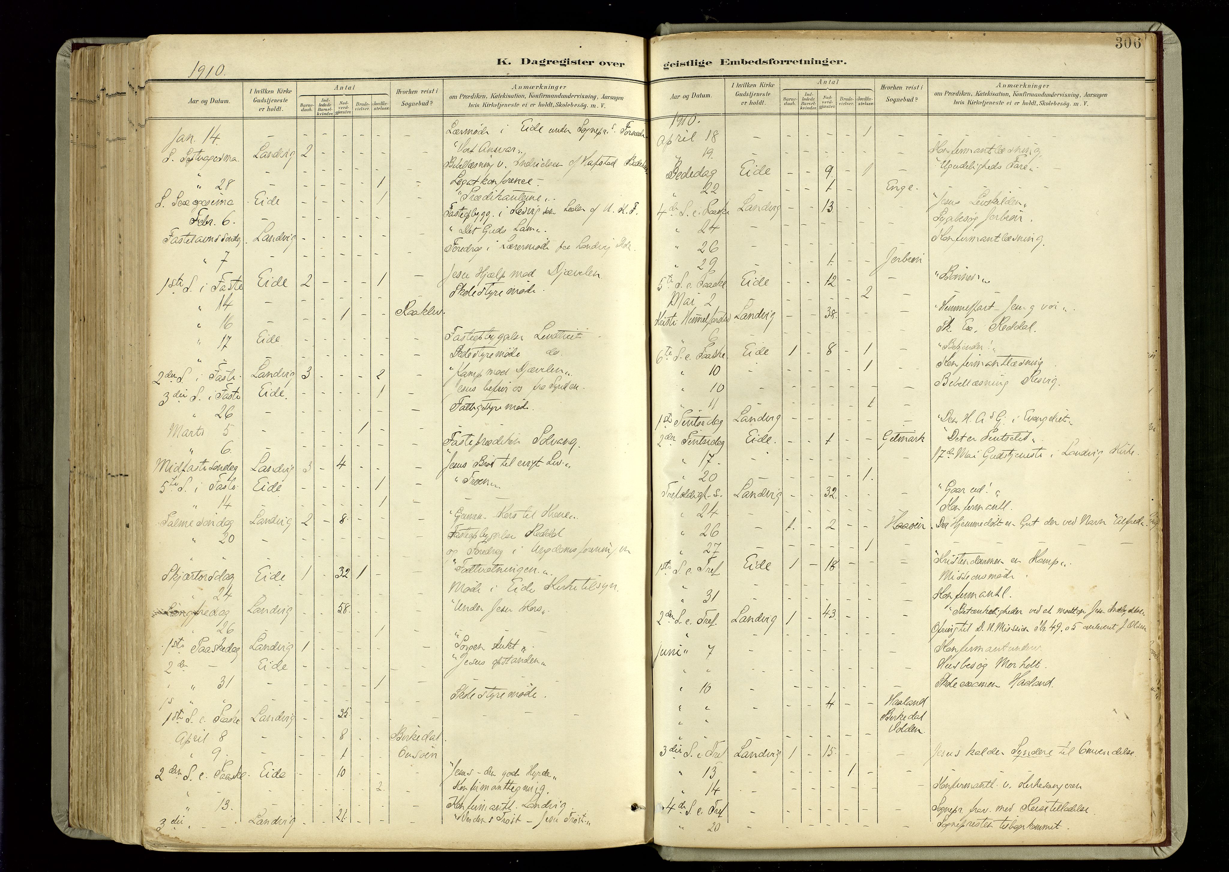 Hommedal sokneprestkontor, SAK/1111-0023/F/Fa/Fab/L0007: Parish register (official) no. A 7, 1898-1924, p. 306