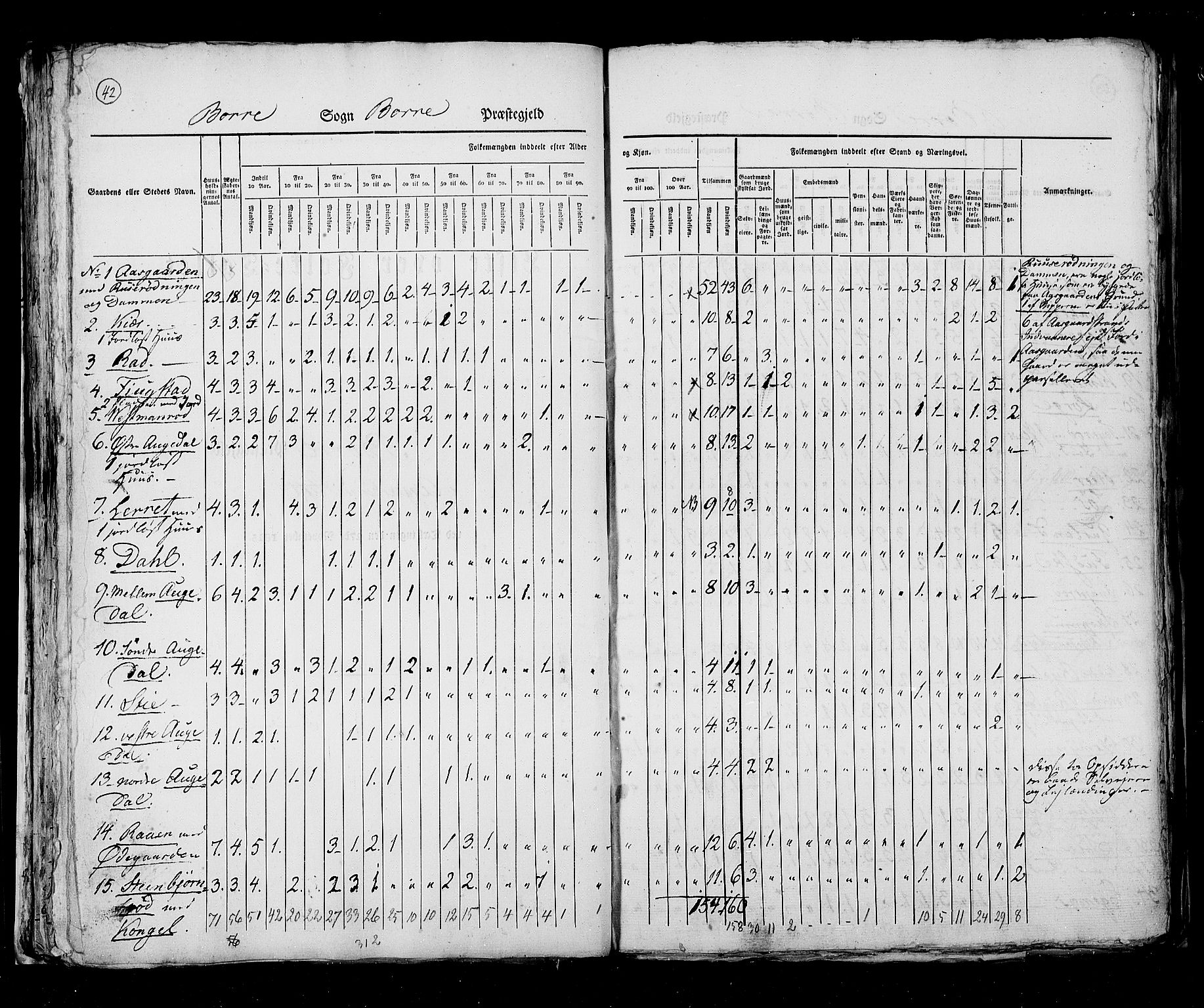 RA, Census 1825, vol. 8: Jarlsberg og Larvik amt, 1825, p. 42