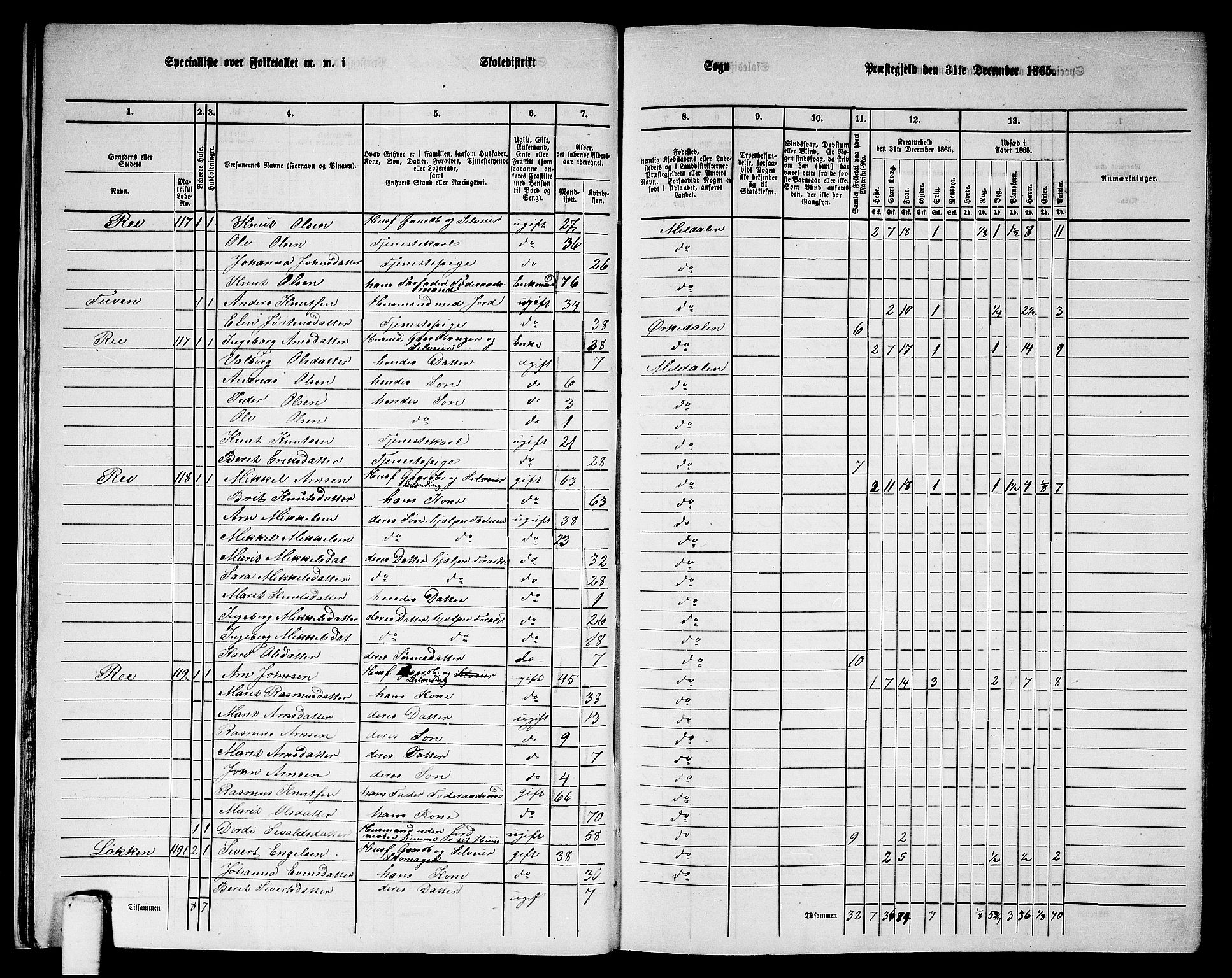 RA, 1865 census for Meldal, 1865, p. 26