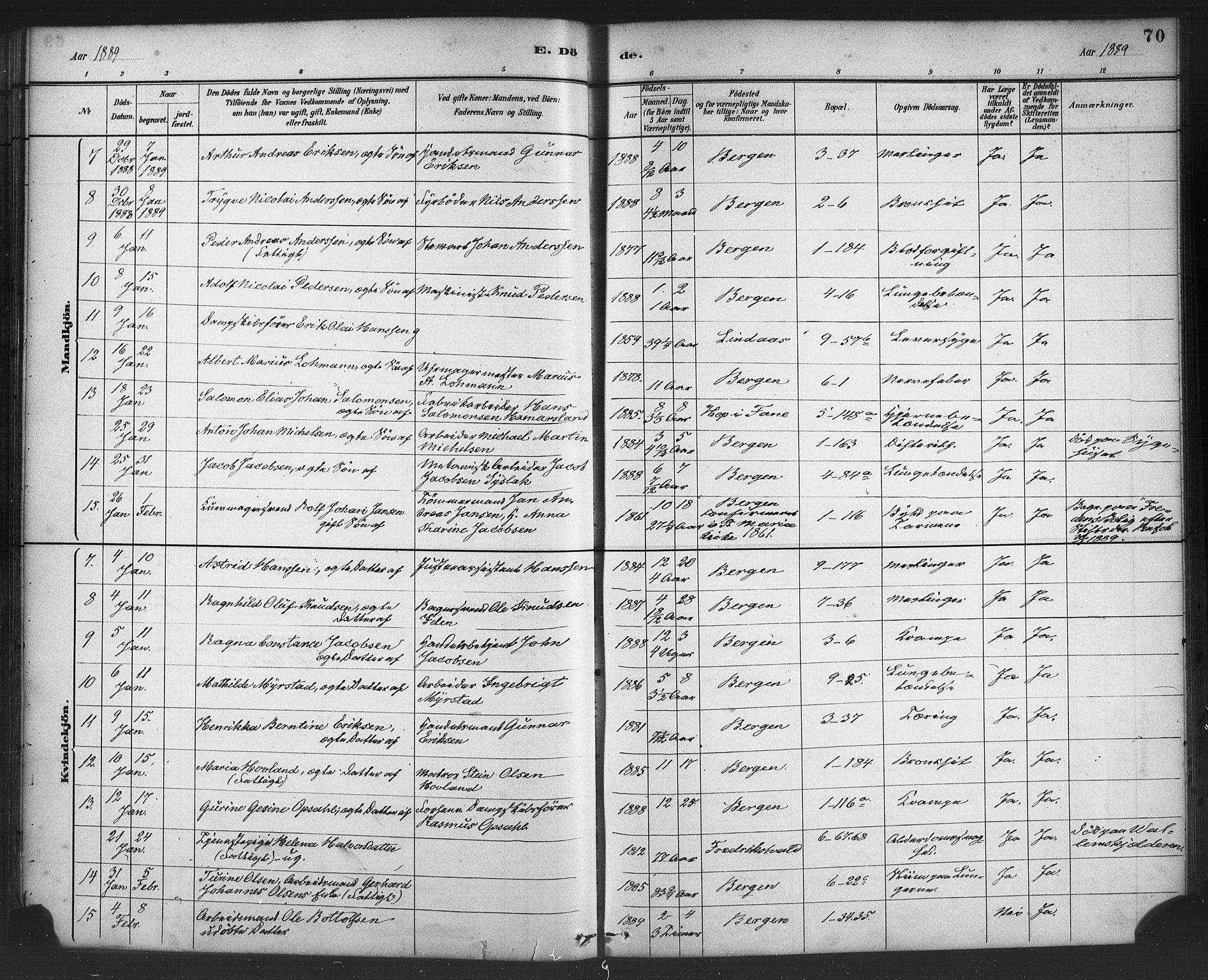 Nykirken Sokneprestembete, AV/SAB-A-77101/H/Haa/L0044: Parish register (official) no. E 4, 1882-1898, p. 70