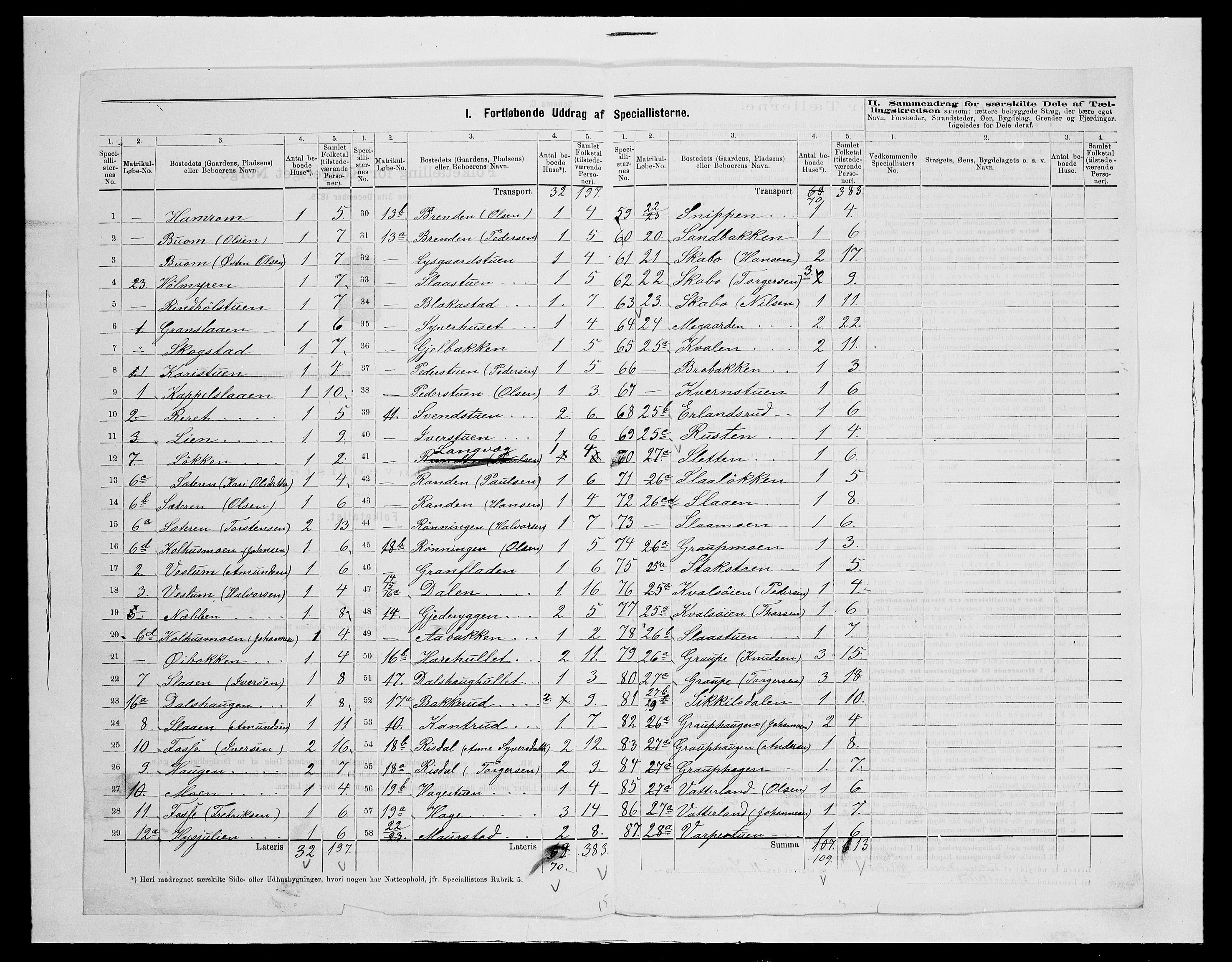 SAH, 1875 census for 0518P Nord-Fron, 1875, p. 27