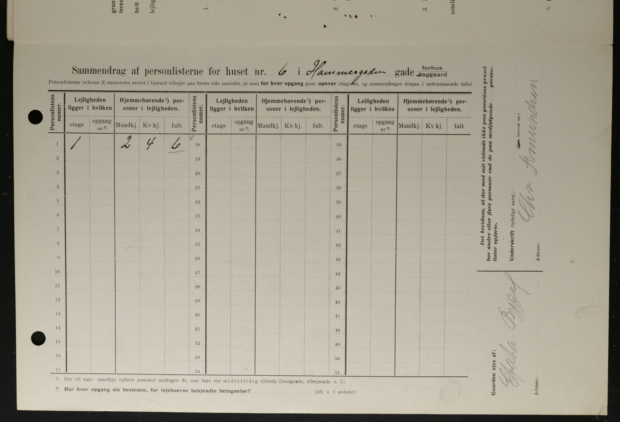 OBA, Municipal Census 1908 for Kristiania, 1908, p. 30965