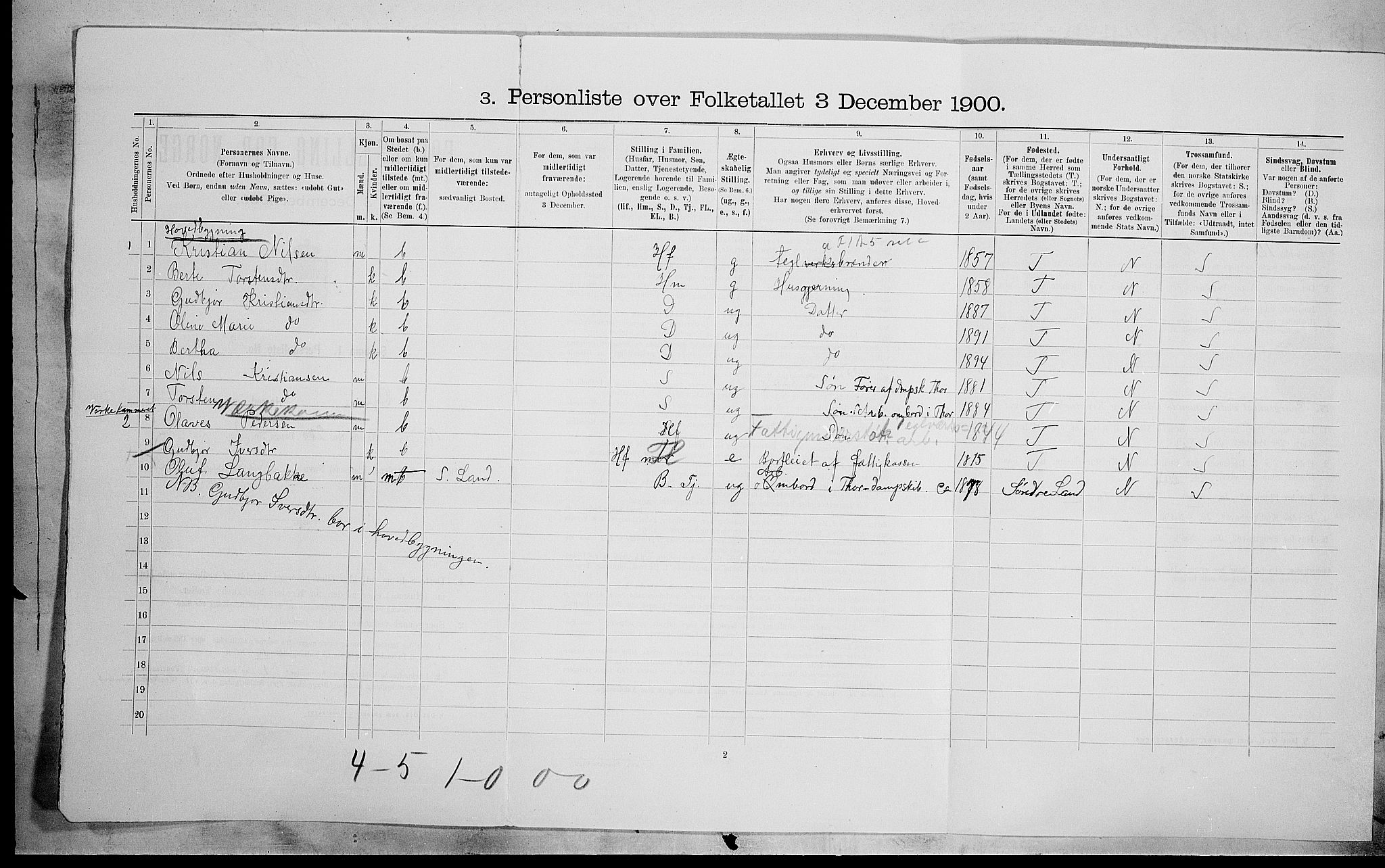 SAH, 1900 census for Gran, 1900, p. 1366