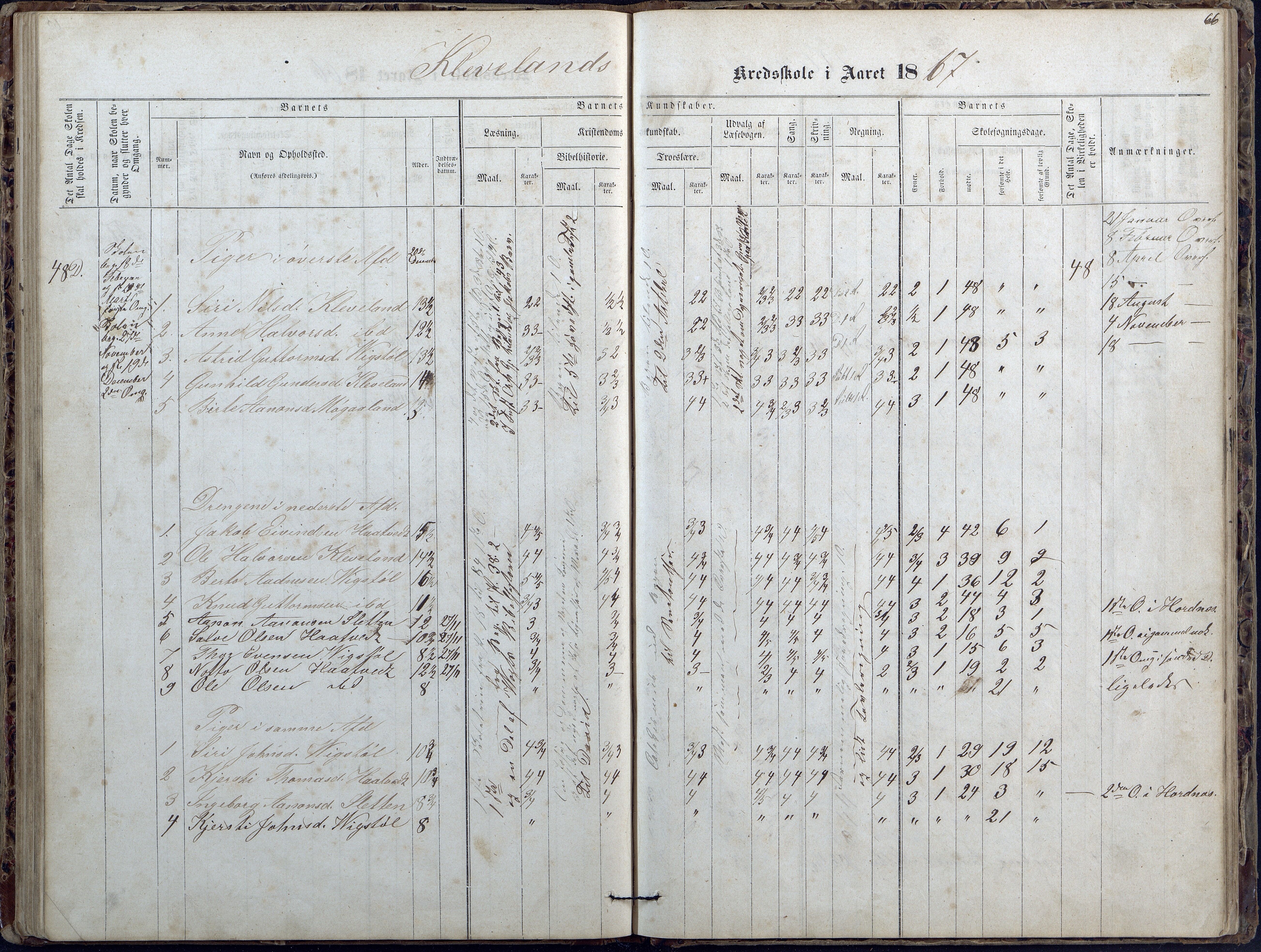 Evje kommune, Ånesland/Omland/Kleveland skolekrets, AAKS/KA0937-550f/F2/L0002: Protokoll for faste skoler i Aaneland, Kleveland og Omland kreds, 1863-1888, p. 66