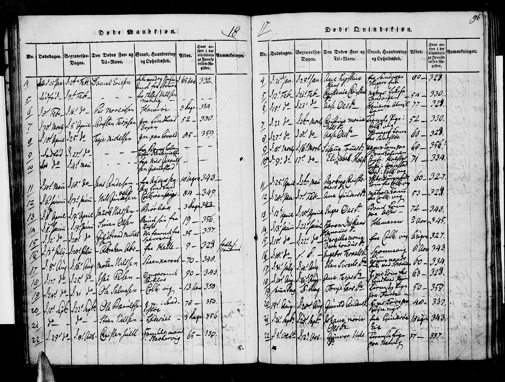 Øyestad sokneprestkontor, AV/SAK-1111-0049/F/Fa/L0012: Parish register (official) no. A 12, 1816-1827, p. 96