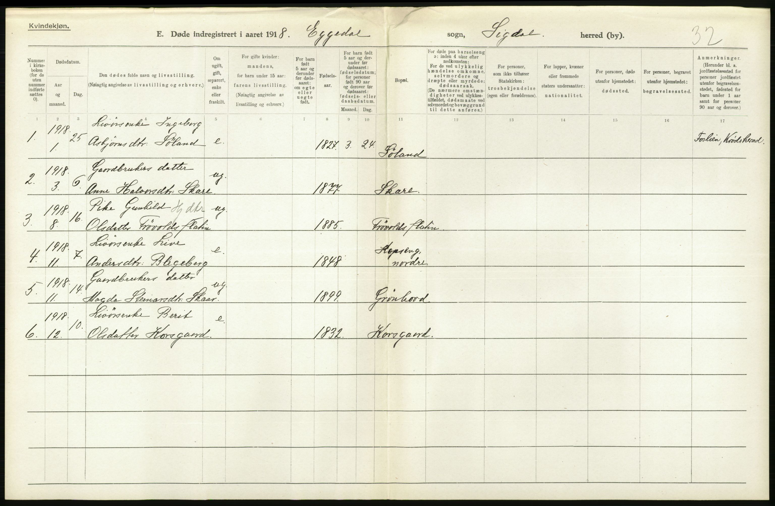 Statistisk sentralbyrå, Sosiodemografiske emner, Befolkning, AV/RA-S-2228/D/Df/Dfb/Dfbh/L0020: Buskerud fylke: Døde. Bygder og byer., 1918, p. 288