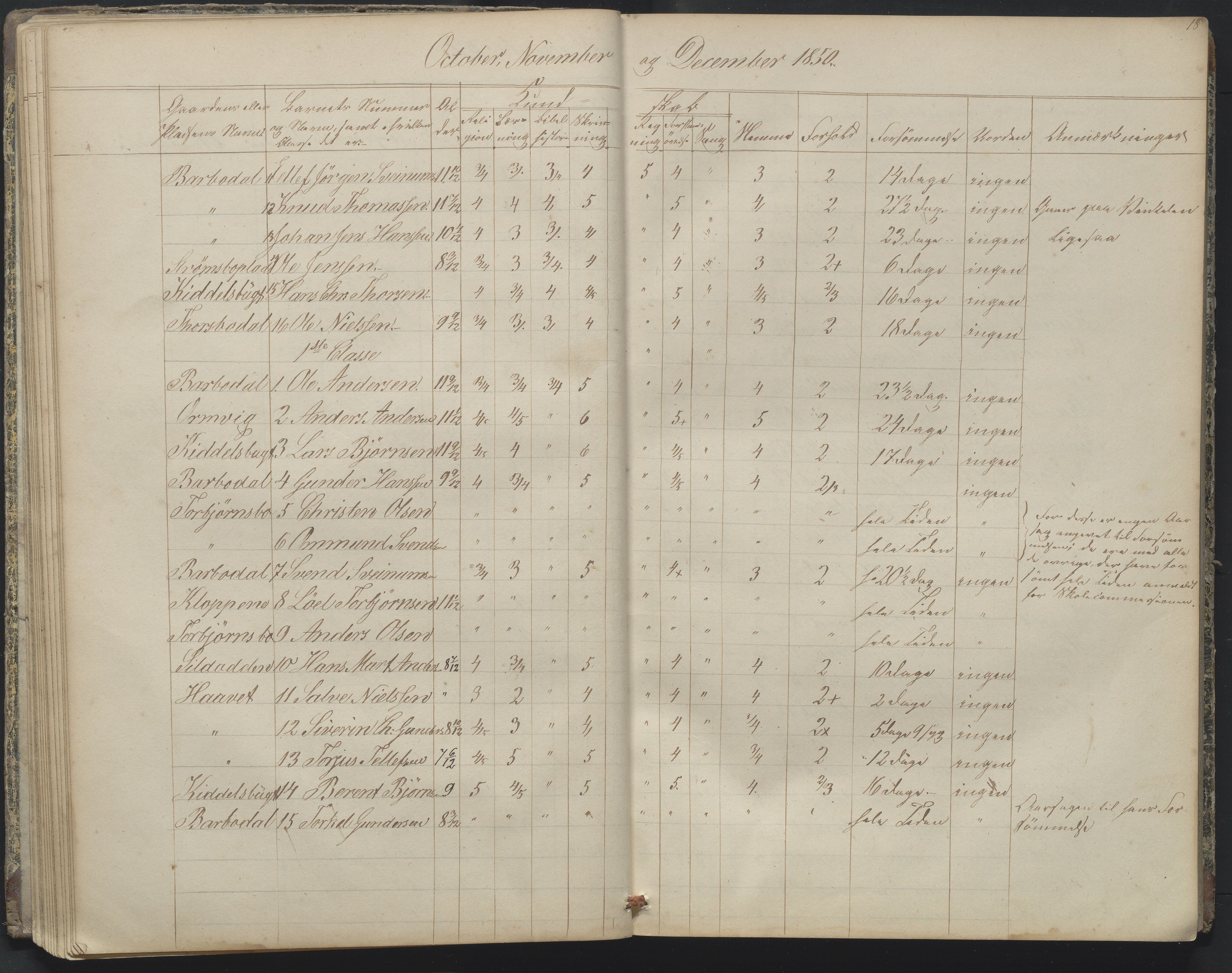 Arendal kommune, Katalog I, AAKS/KA0906-PK-I/07/L0164: Skoleprotokoll for Barbu 2. faste skole, 1849-1856, p. 18