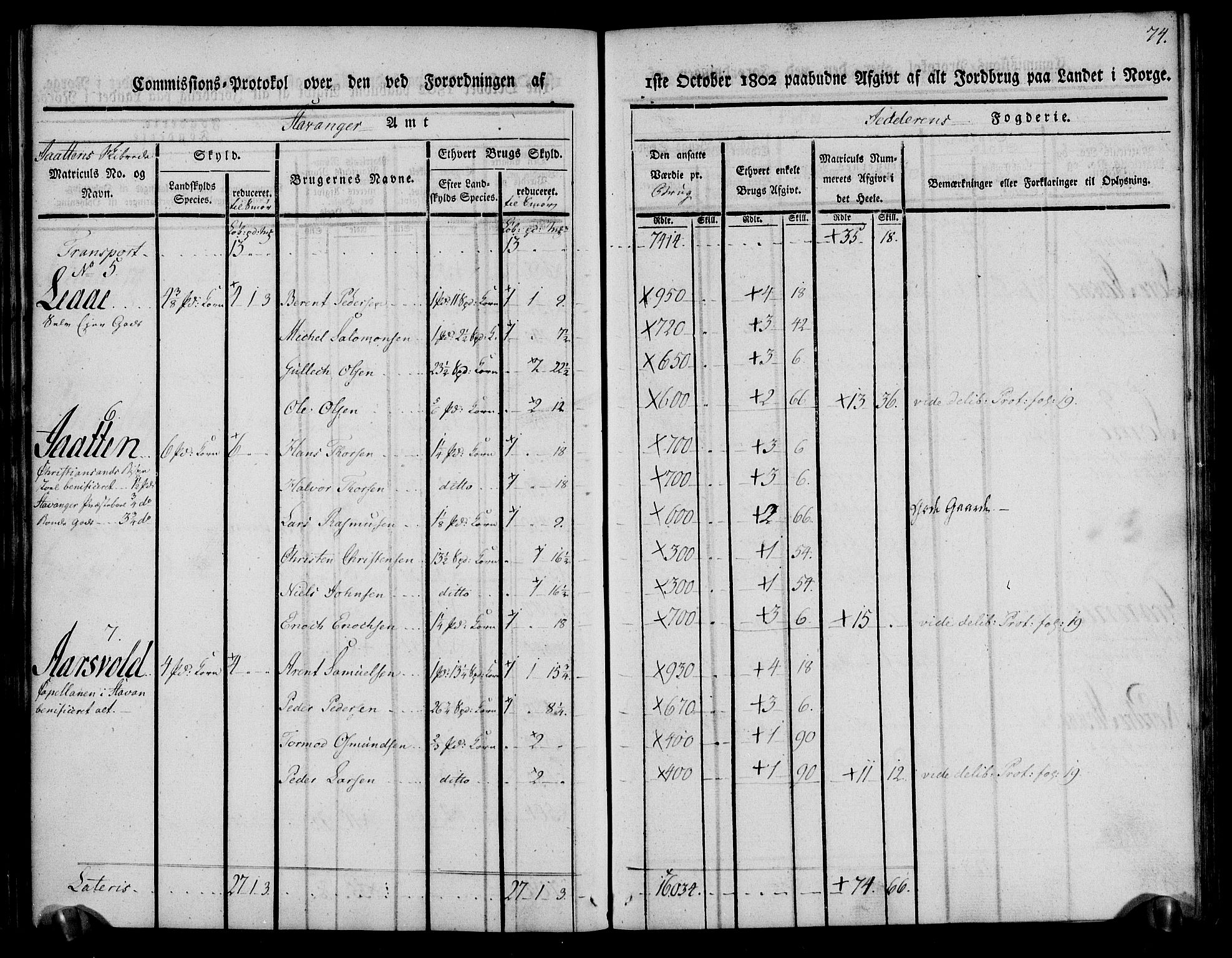 Rentekammeret inntil 1814, Realistisk ordnet avdeling, AV/RA-EA-4070/N/Ne/Nea/L0098: Jæren og Dalane fogderi. Kommisjonsprotokoll for Jæren, 1803, p. 77