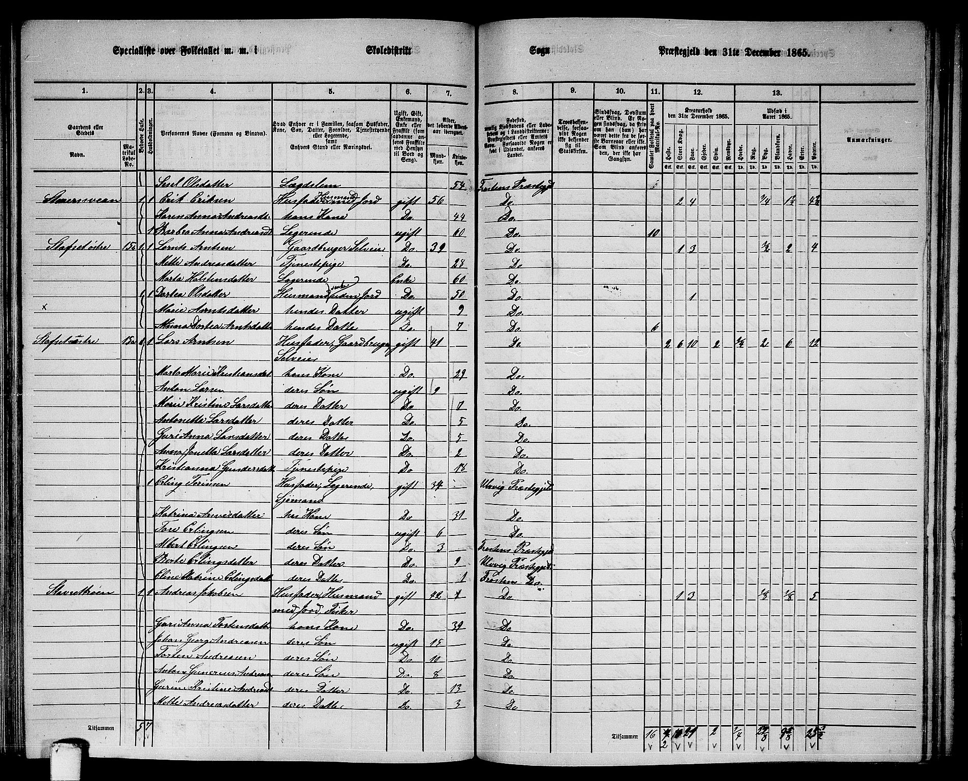 RA, 1865 census for Frosta, 1865, p. 111