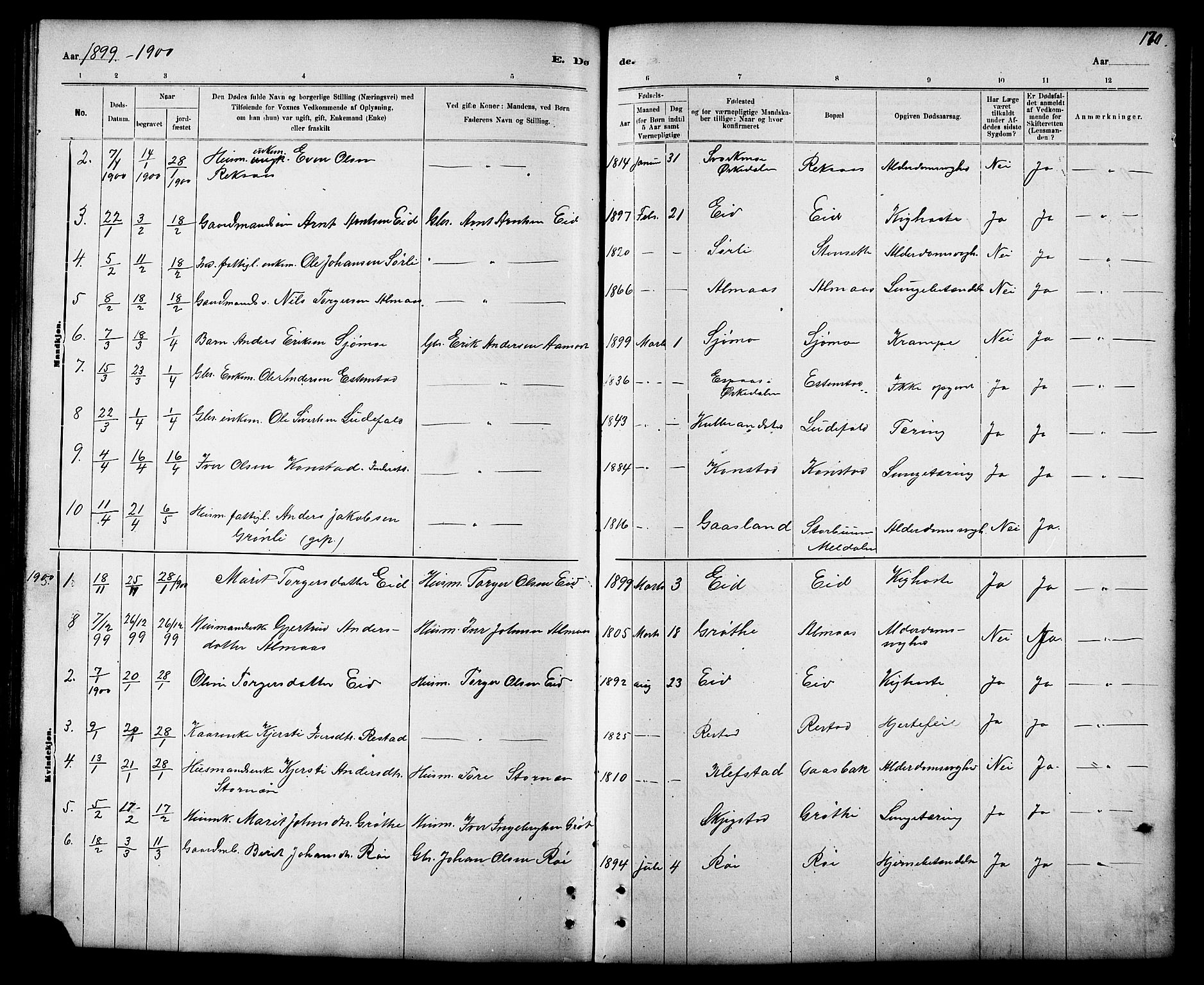 Ministerialprotokoller, klokkerbøker og fødselsregistre - Sør-Trøndelag, SAT/A-1456/694/L1132: Parish register (copy) no. 694C04, 1887-1914, p. 170