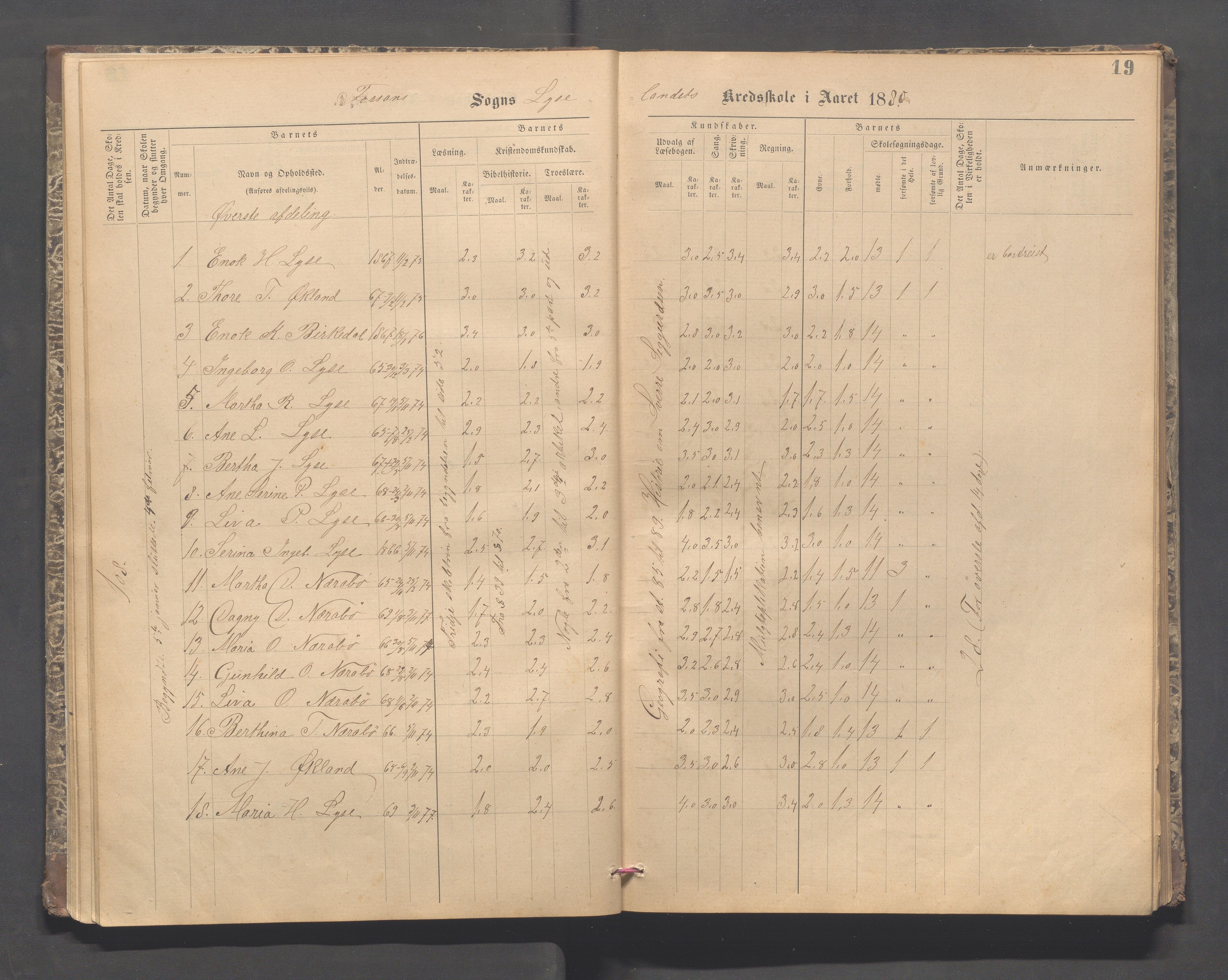 Forsand kommune - Lyse skole, IKAR/K-101613/H/L0001: Skoleprotokoll - Lyselandet, Indre Lysefjords enslige gårder, Kalleli omgangsskole, Songesand, Eiane, 1877-1894, p. 19