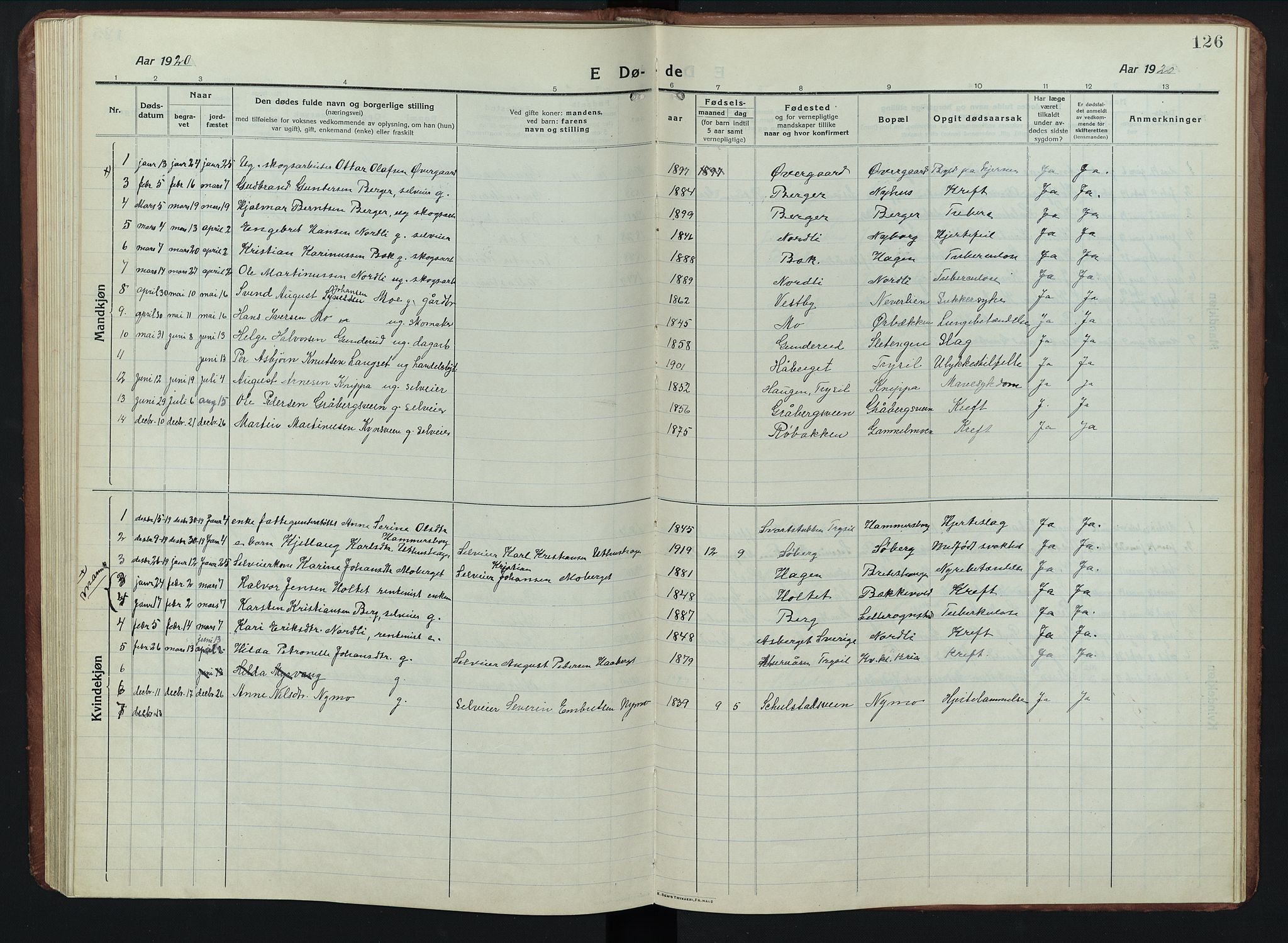 Elverum prestekontor, AV/SAH-PREST-044/H/Ha/Hab/L0011: Parish register (copy) no. 11, 1915-1947, p. 126