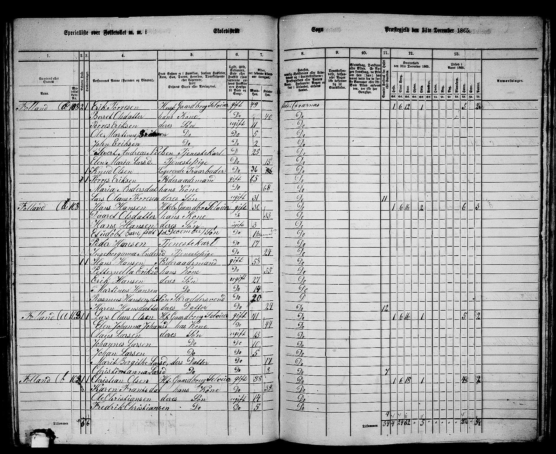 RA, 1865 census for Kvernes, 1865, p. 153