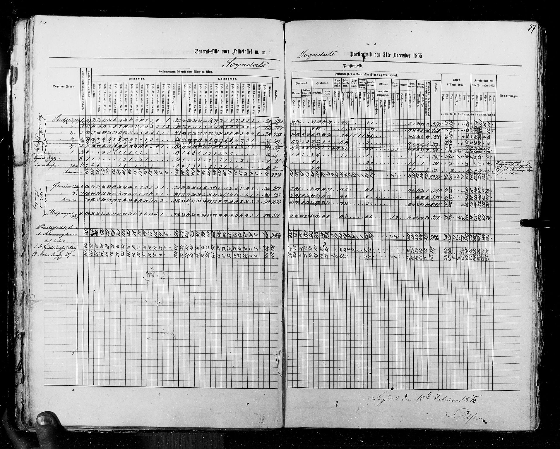 RA, Census 1855, vol. 5: Nordre Bergenhus amt, Romsdal amt og Søndre Trondhjem amt, 1855, p. 37