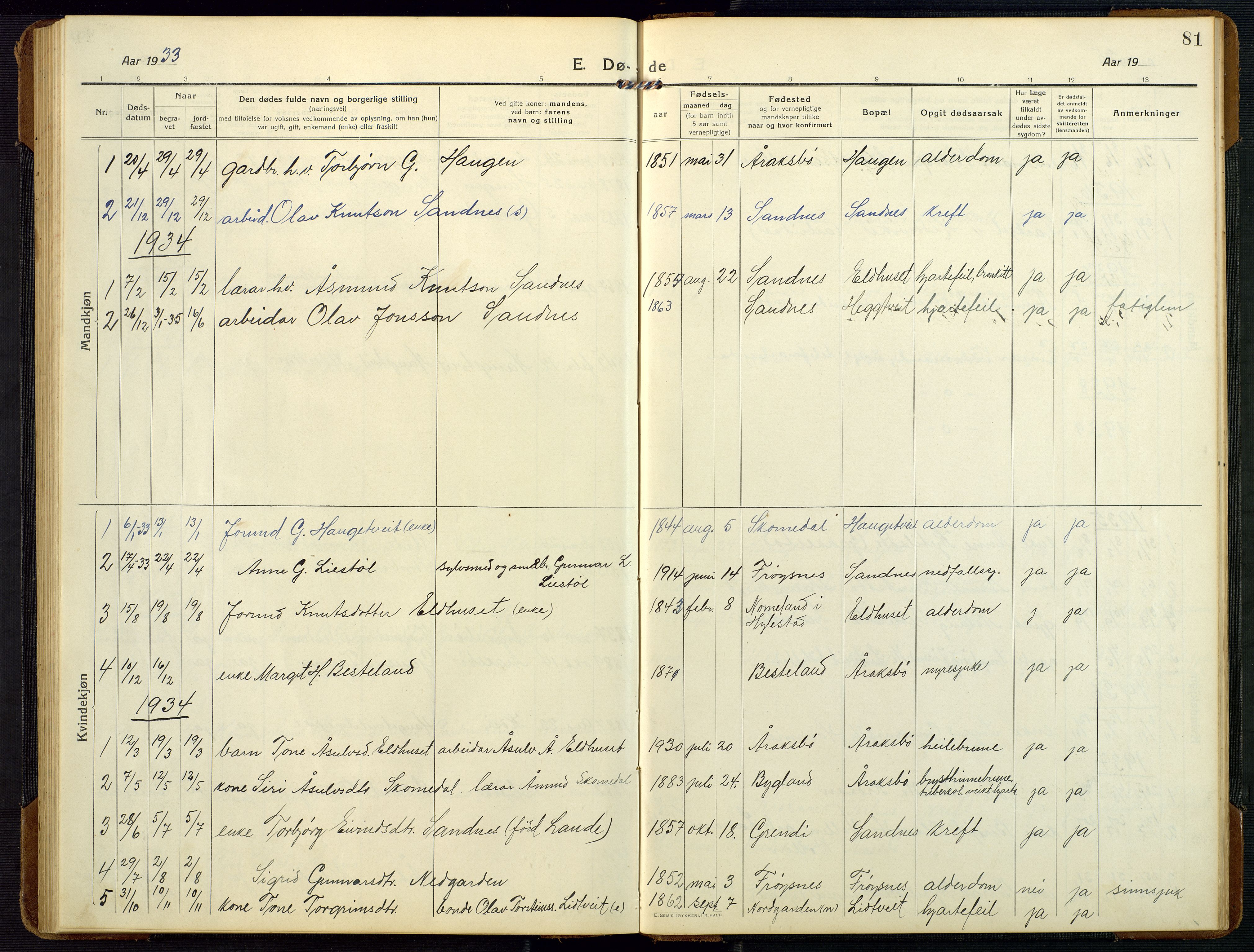 Bygland sokneprestkontor, SAK/1111-0006/F/Fb/Fbc/L0003: Parish register (copy) no. B 3, 1916-1975, p. 81