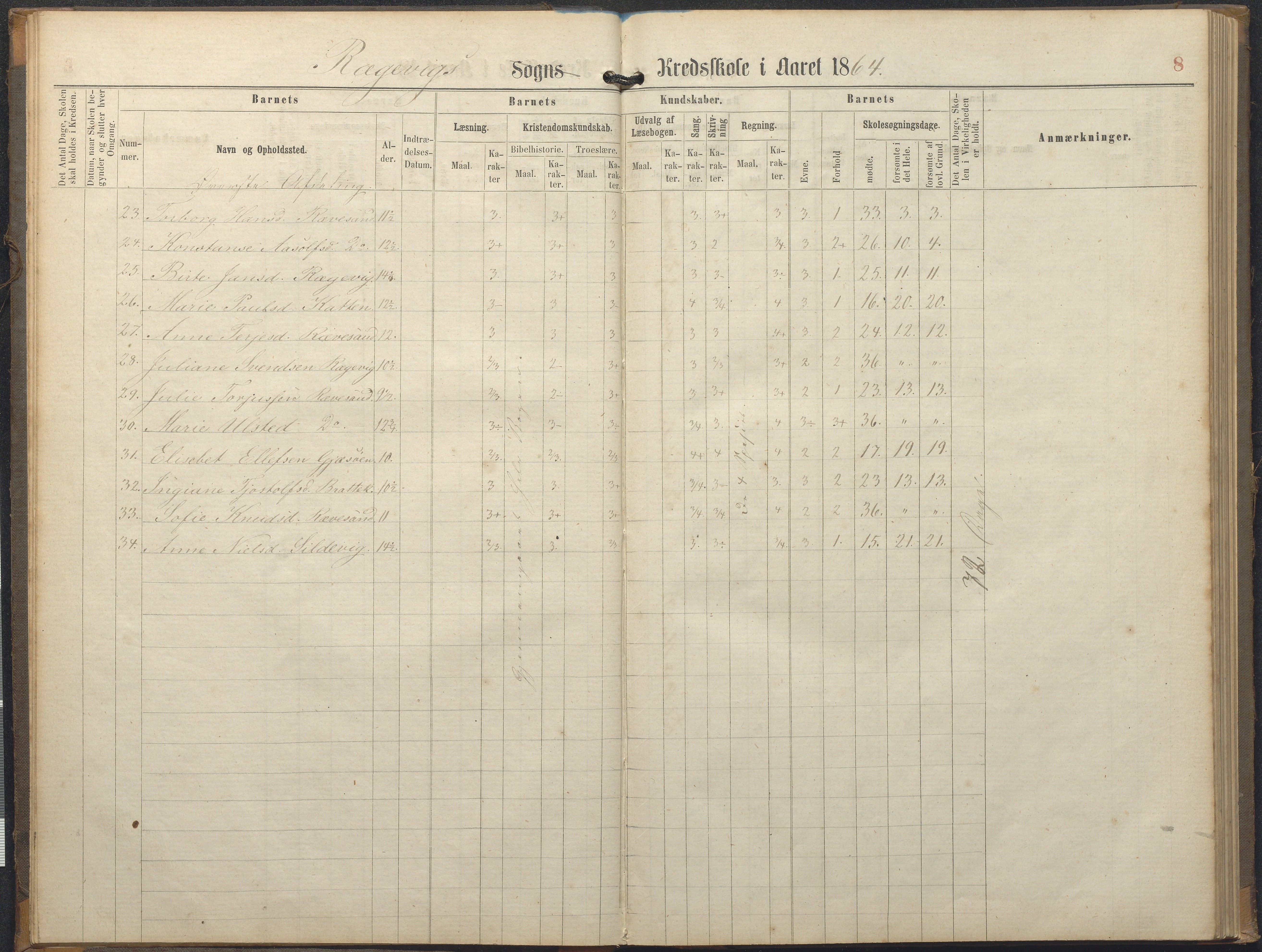 Tromøy kommune frem til 1971, AAKS/KA0921-PK/04/L0064: Rægevik - Karakterprotokoll, 1863-1886, p. 8