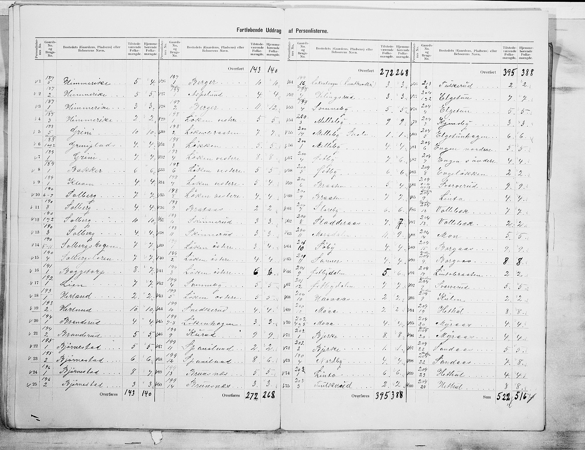 SAO, 1900 census for Eidsberg, 1900, p. 29