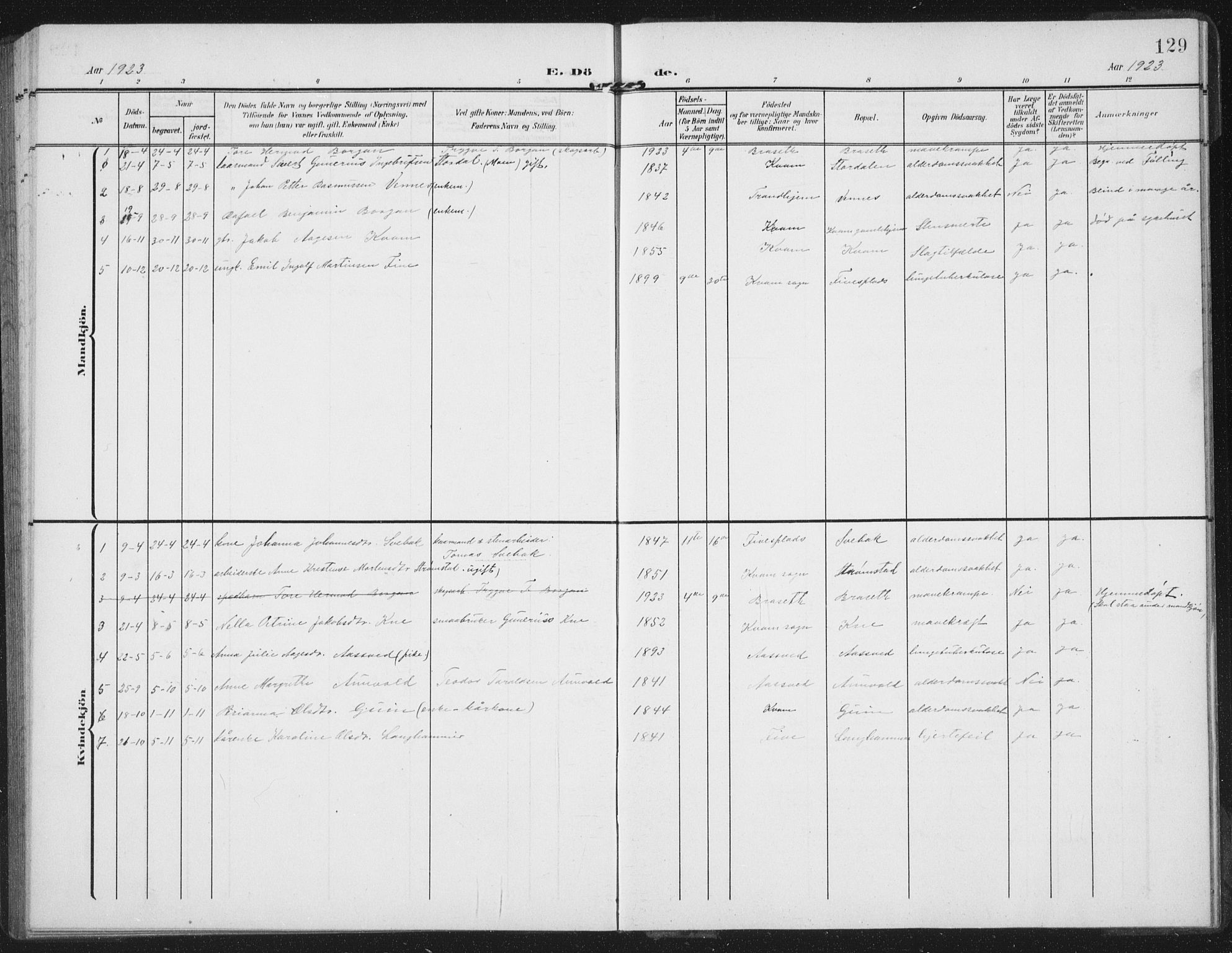 Ministerialprotokoller, klokkerbøker og fødselsregistre - Nord-Trøndelag, AV/SAT-A-1458/747/L0460: Parish register (copy) no. 747C02, 1908-1939, p. 129