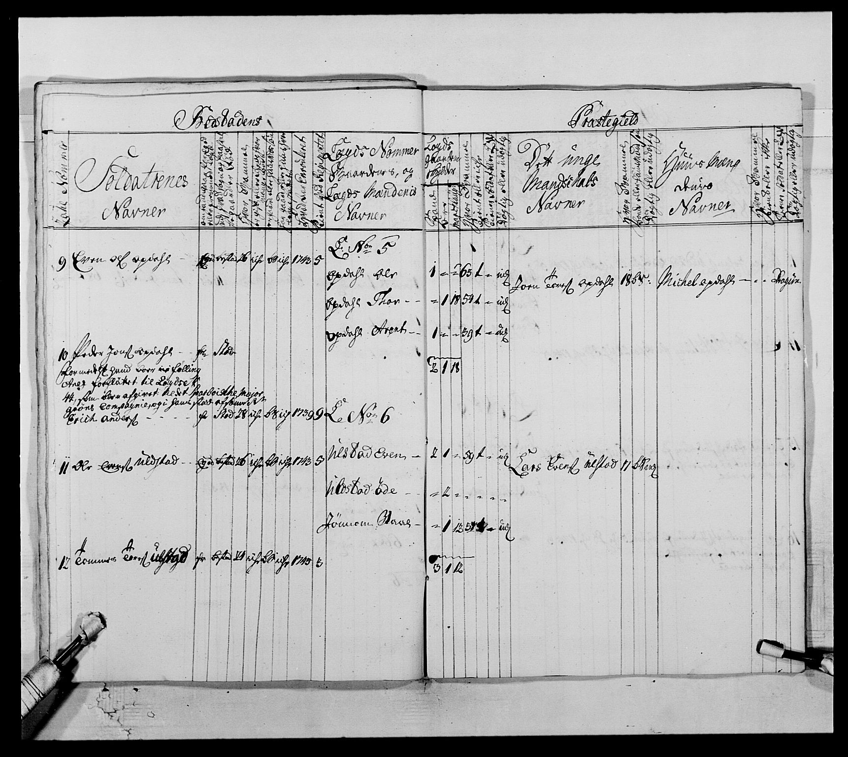 Kommanderende general (KG I) med Det norske krigsdirektorium, AV/RA-EA-5419/E/Ea/L0509: 1. Trondheimske regiment, 1740-1748, p. 575