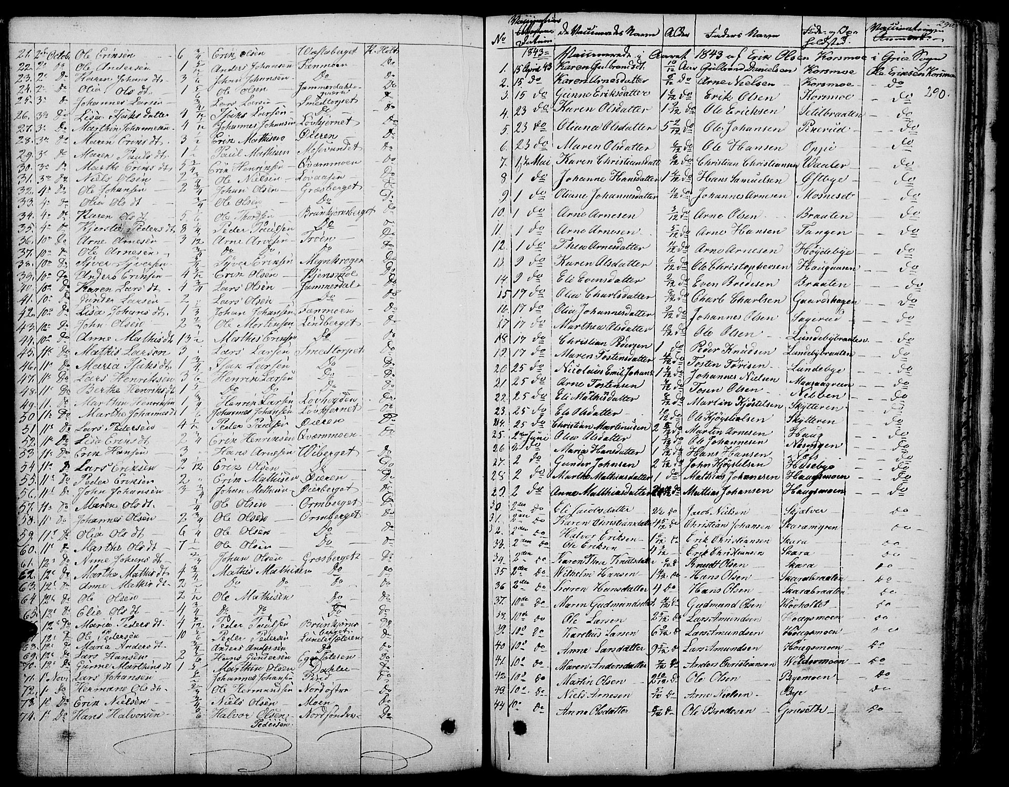 Grue prestekontor, AV/SAH-PREST-036/H/Ha/Haa/L0007: Parish register (official) no. 7, 1830-1847, p. 290