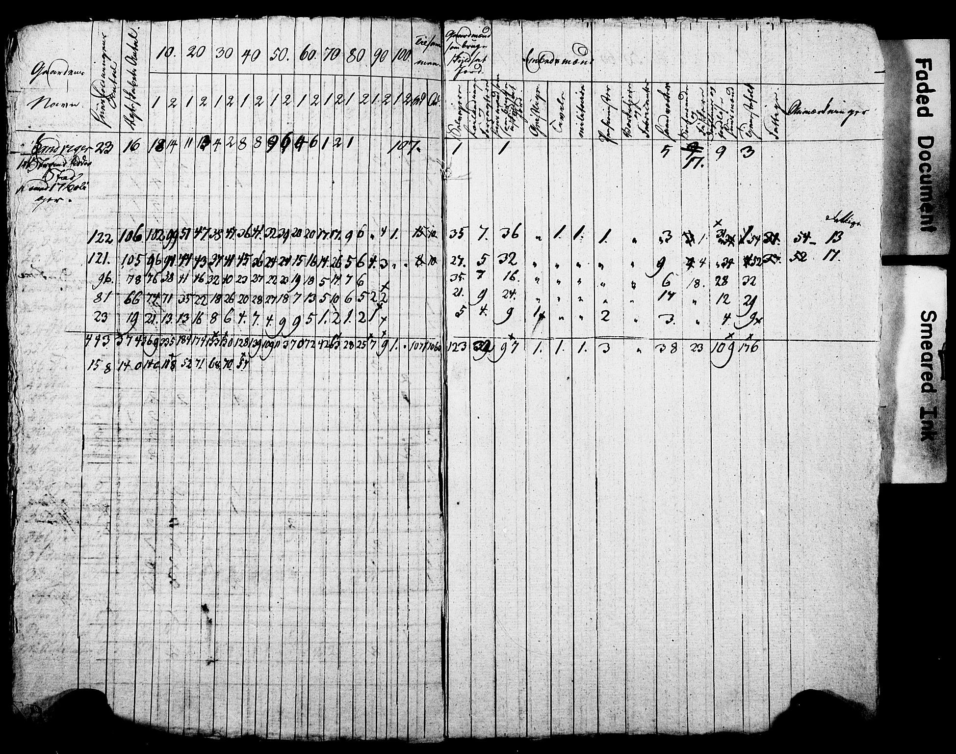 SAO, Census 1825 for Asker, 1825, p. 81