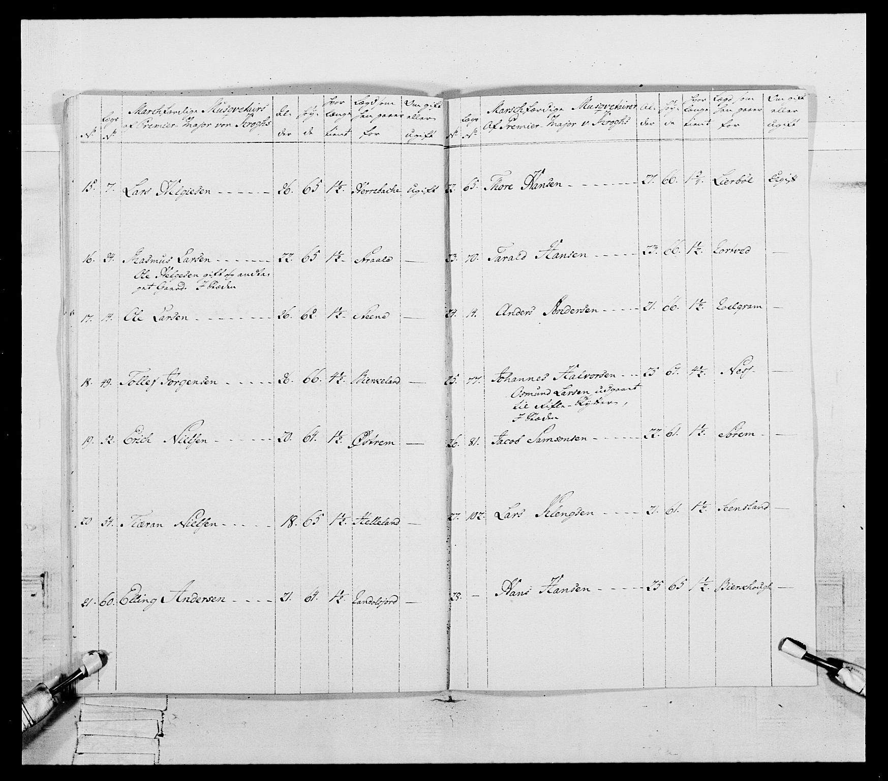 Generalitets- og kommissariatskollegiet, Det kongelige norske kommissariatskollegium, AV/RA-EA-5420/E/Eh/L0107: 2. Vesterlenske nasjonale infanteriregiment, 1782-1789, p. 94