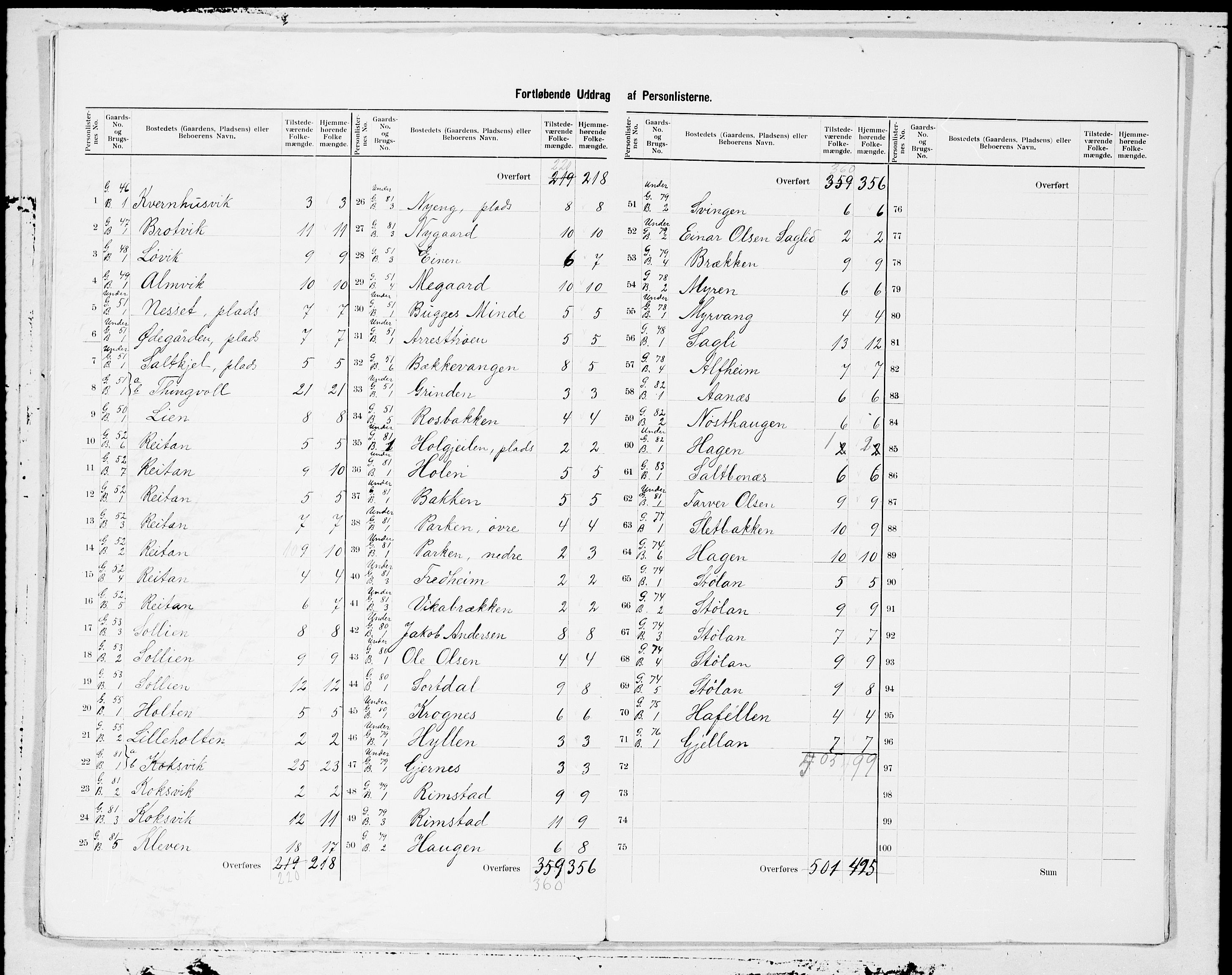 SAT, 1900 census for Tingvoll, 1900, p. 11