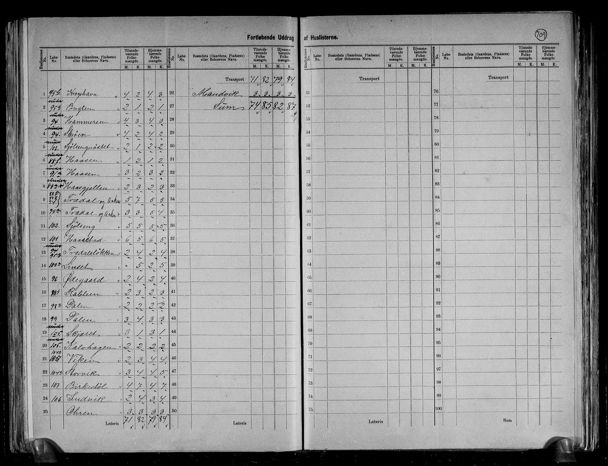 RA, 1891 census for 1563 Sunndal, 1891, p. 5