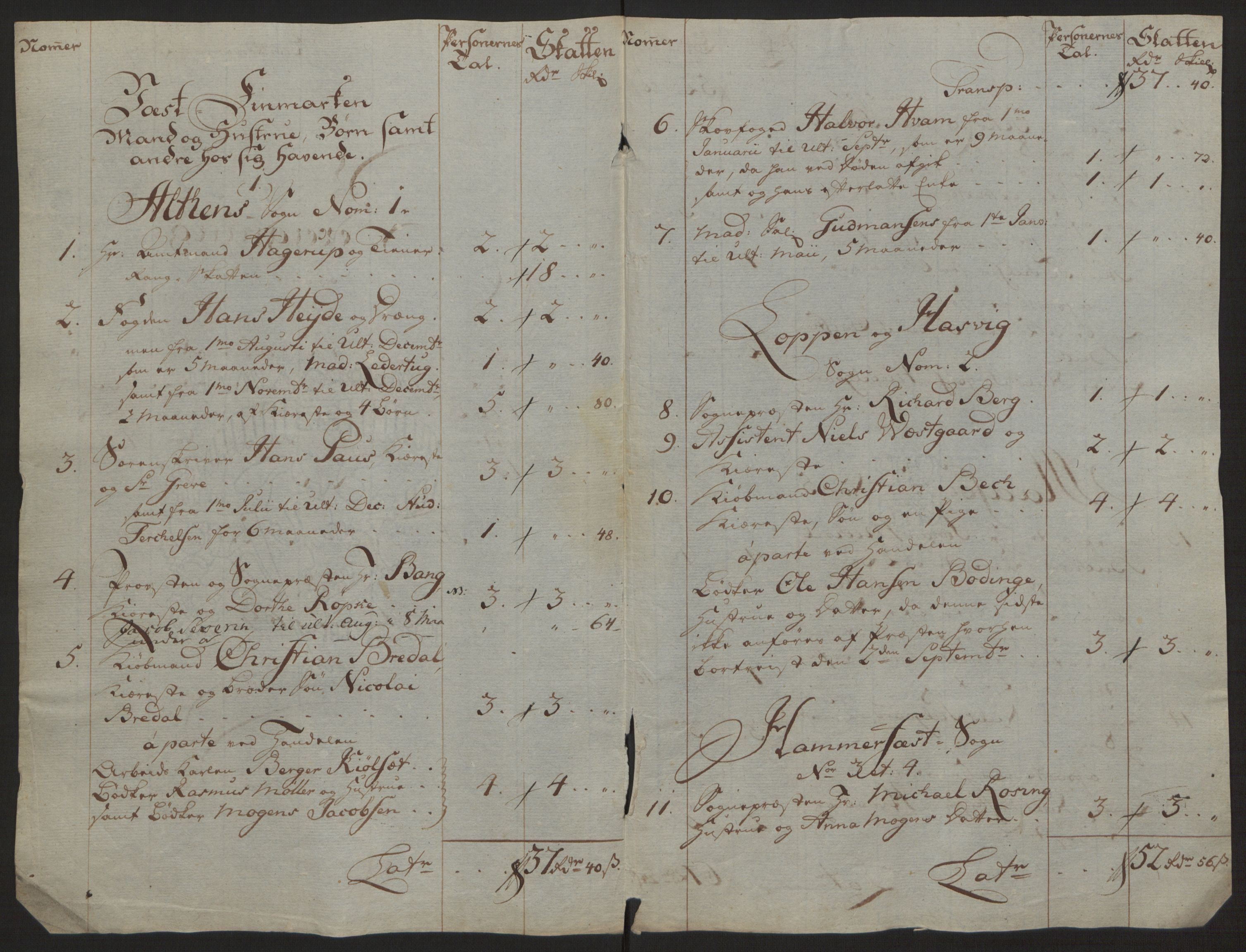 Rentekammeret inntil 1814, Reviderte regnskaper, Fogderegnskap, RA/EA-4092/R69/L4910: Ekstraskatten  Finnmark/Vardøhus, 1762-1772, p. 335