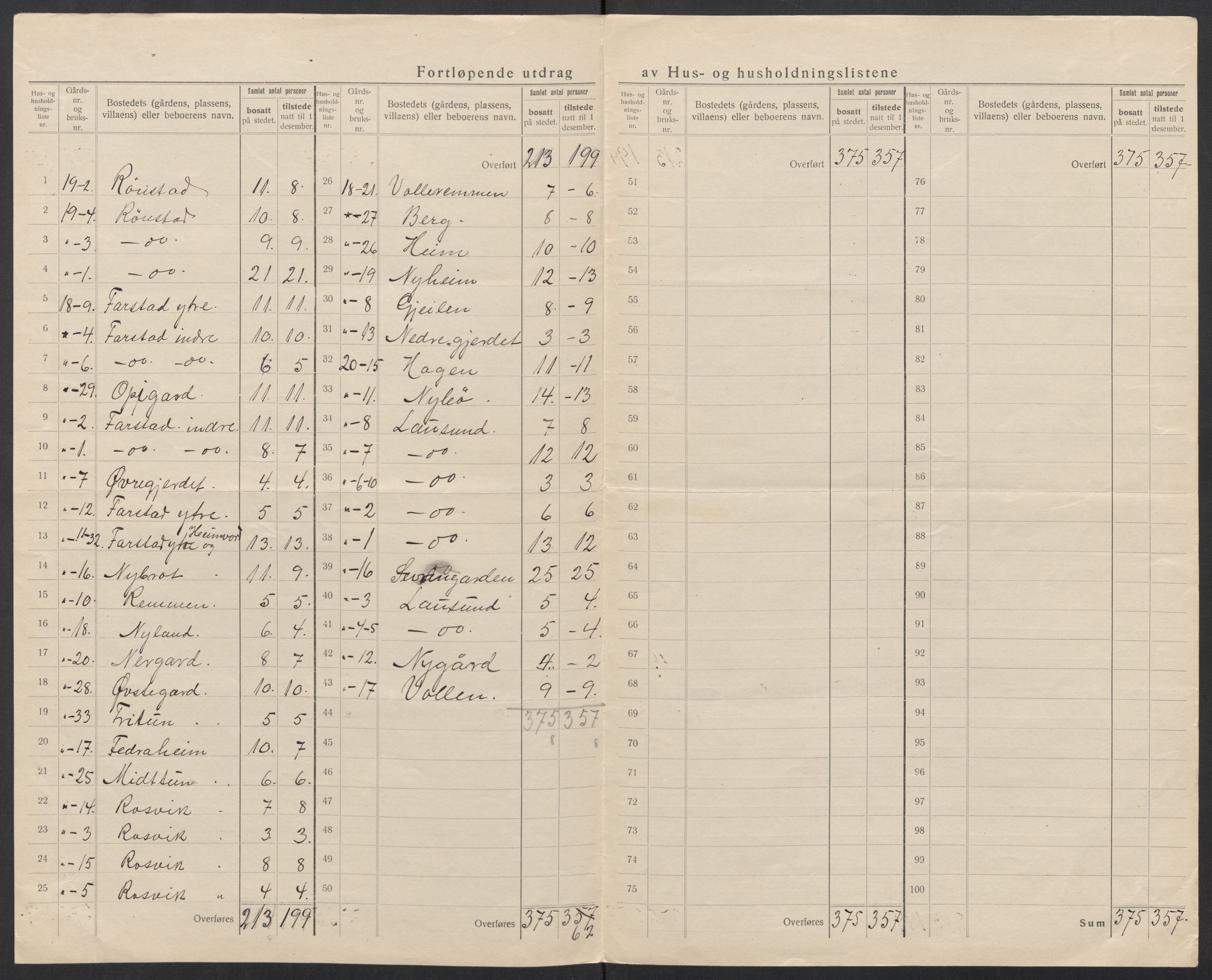 SAT, 1920 census for Haram, 1920, p. 25
