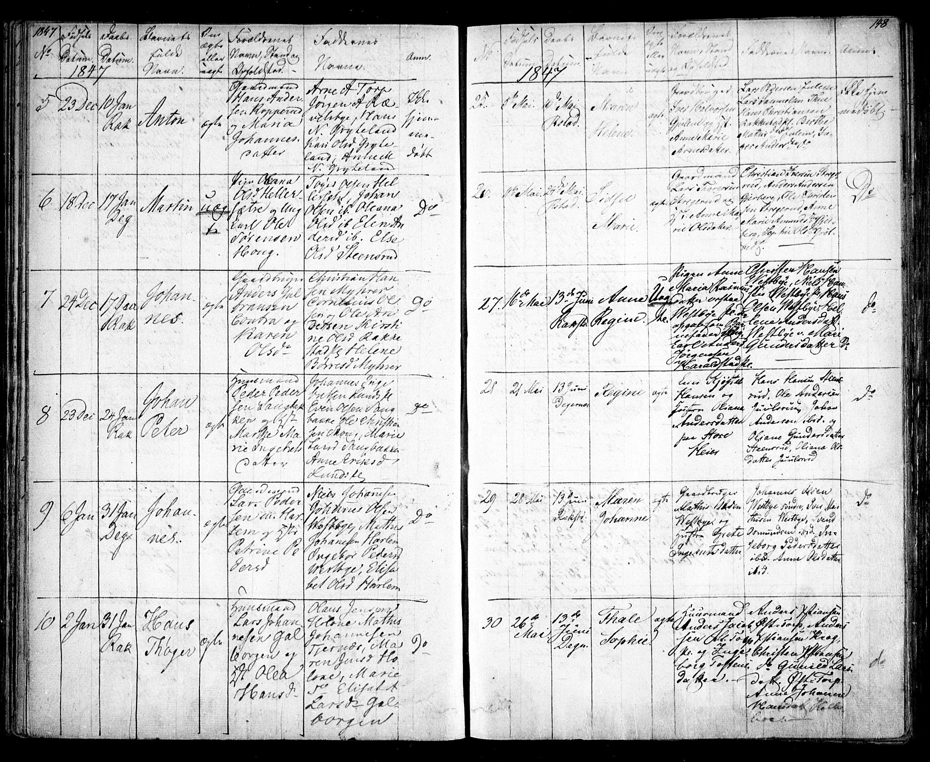 Rakkestad prestekontor Kirkebøker, AV/SAO-A-2008/F/Fa/L0008: Parish register (official) no. I 8, 1842-1849, p. 147-148