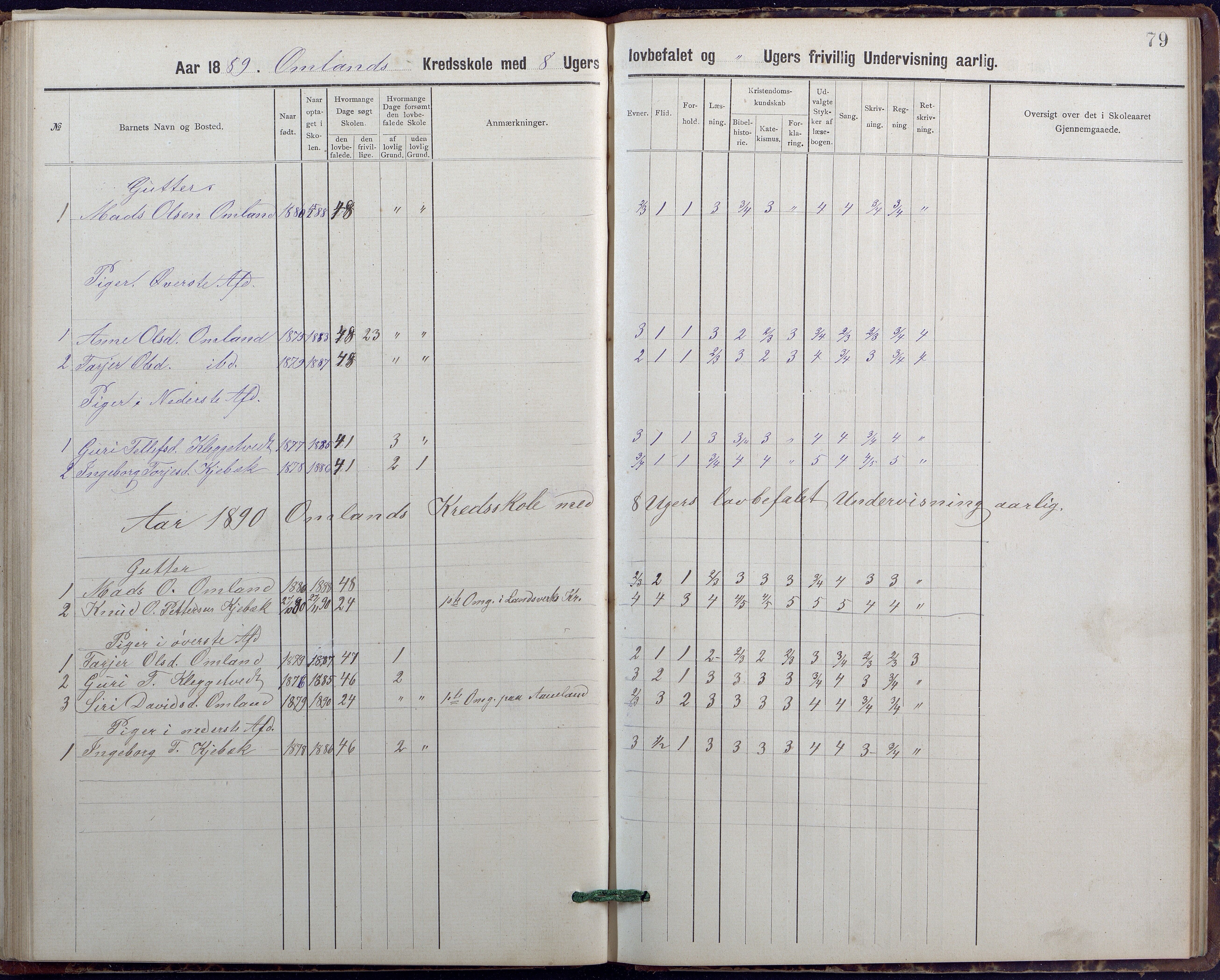 Evje kommune, Ånesland/Omland/Kleveland skolekrets, AAKS/KA0937-550f/F2/L0001: Skoleprotokoll for Aaneland og Omlands kreds, 1899-1909, p. 38