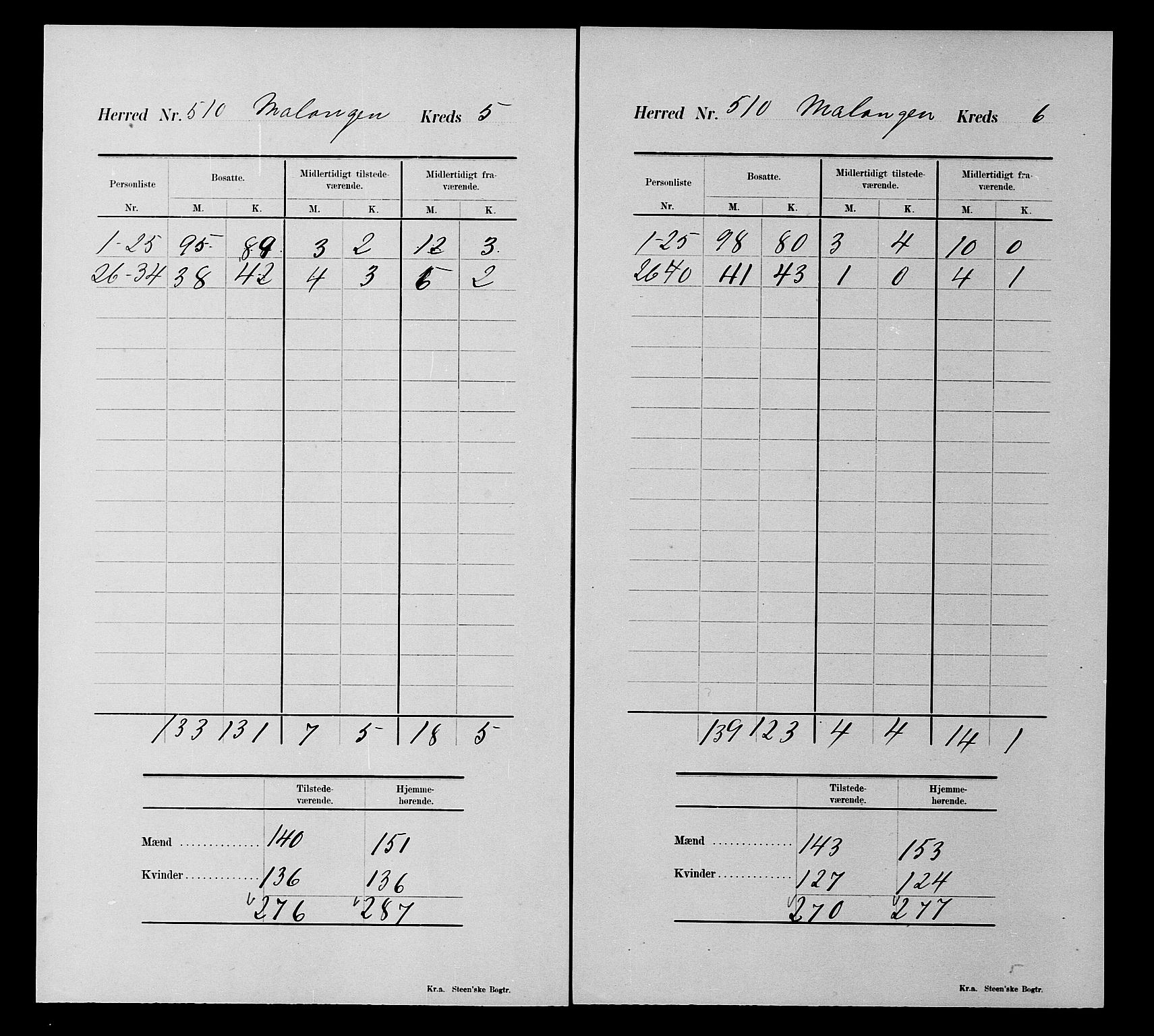 SATØ, 1900 census for Malangen, 1900, p. 19