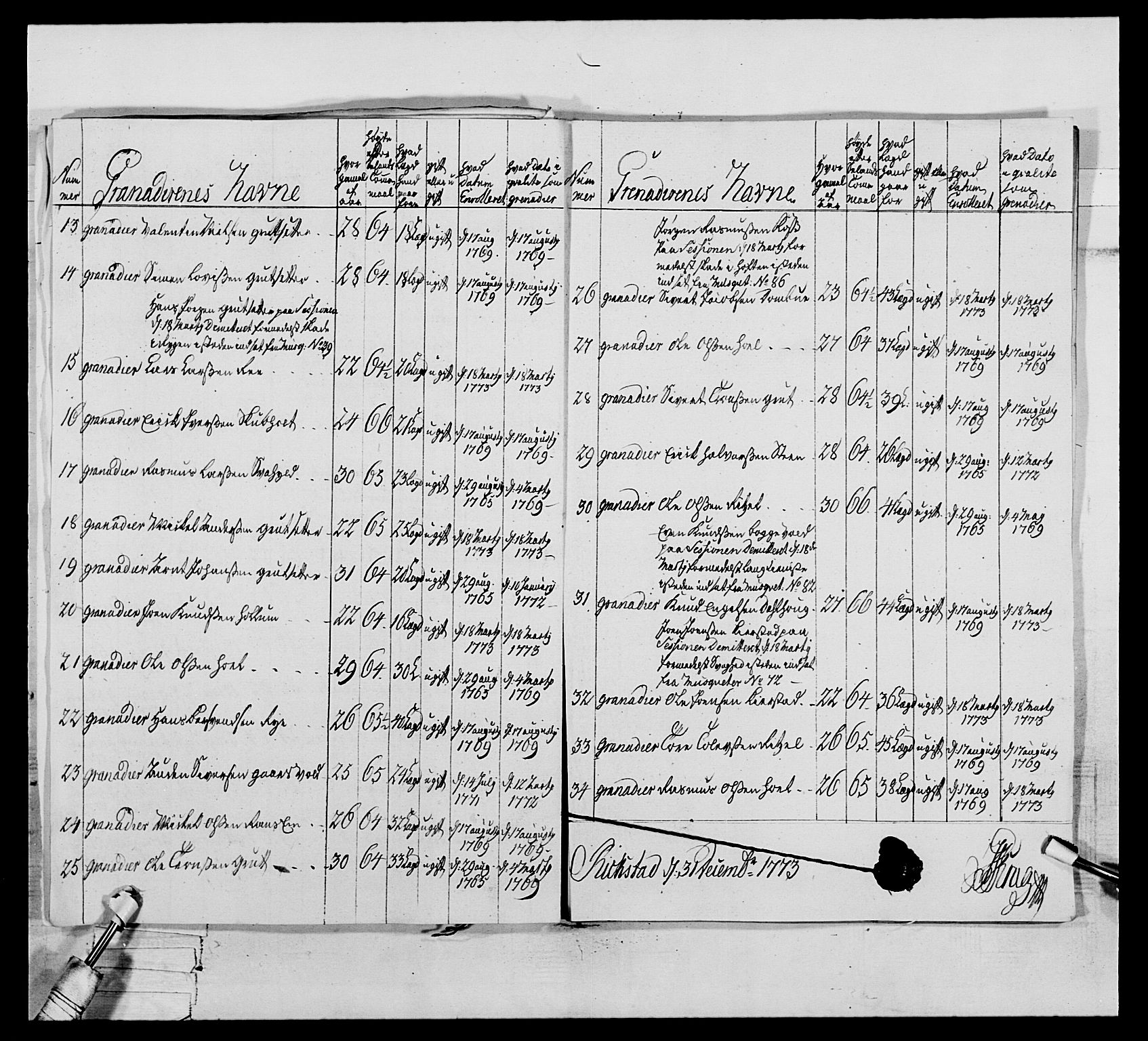 Generalitets- og kommissariatskollegiet, Det kongelige norske kommissariatskollegium, AV/RA-EA-5420/E/Eh/L0076: 2. Trondheimske nasjonale infanteriregiment, 1766-1773, p. 421