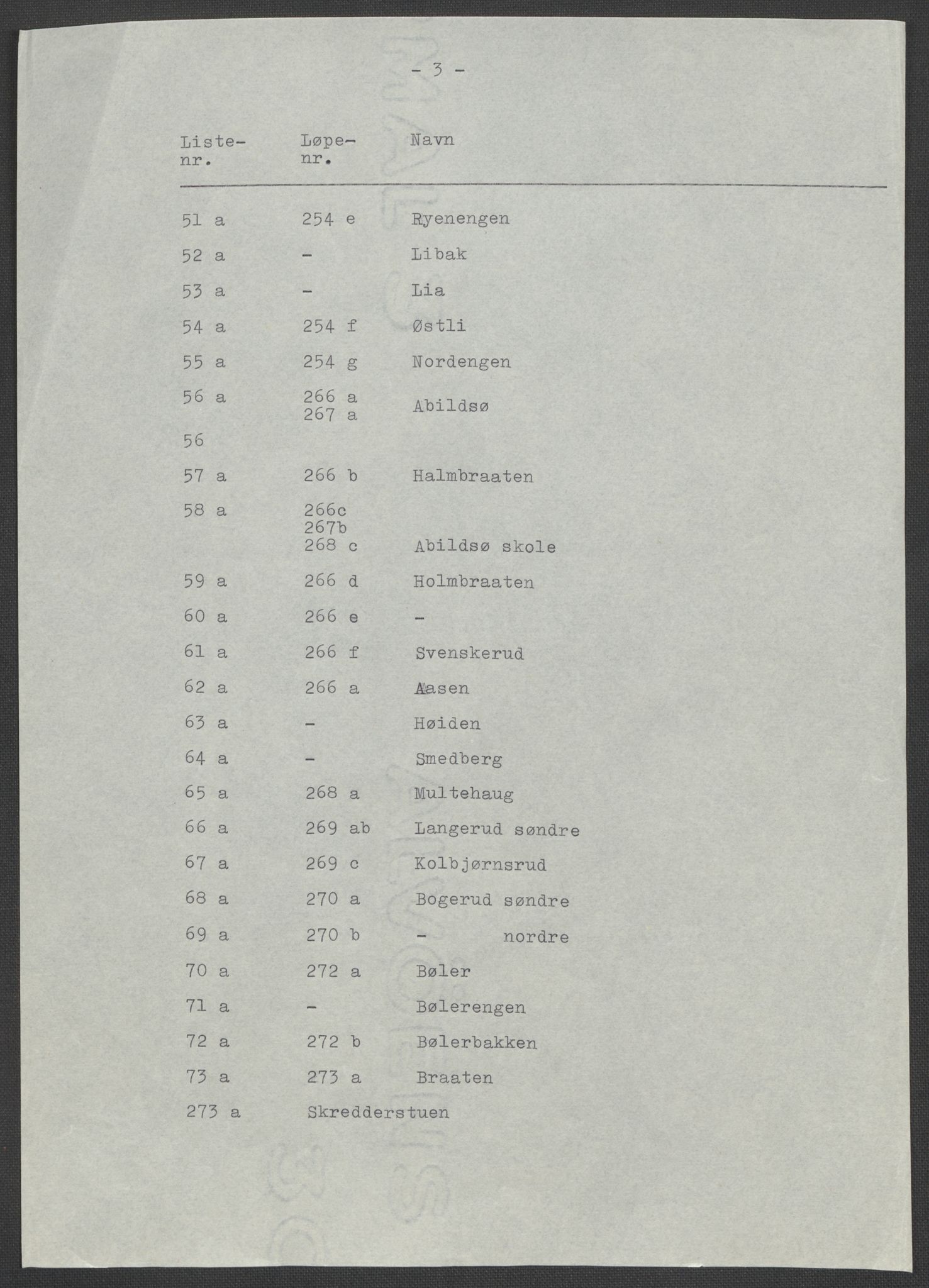 RA, 1875 census for 0218bP Østre Aker, 1875, p. 148