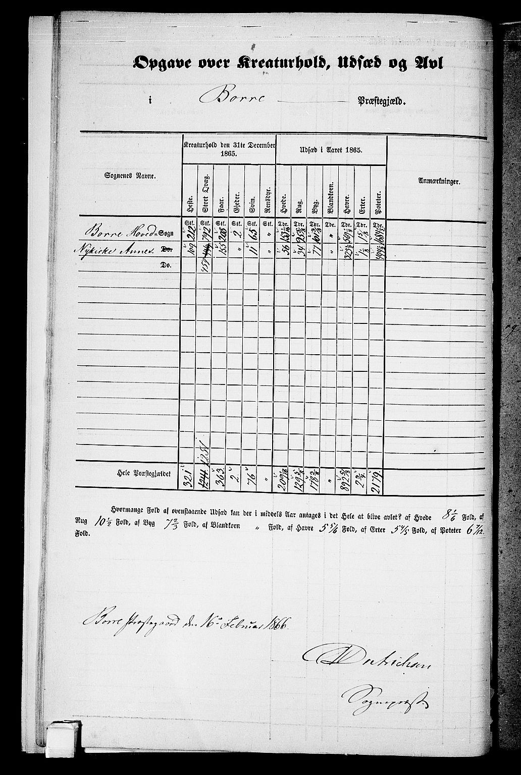 RA, 1865 census for Borre, 1865, p. 33